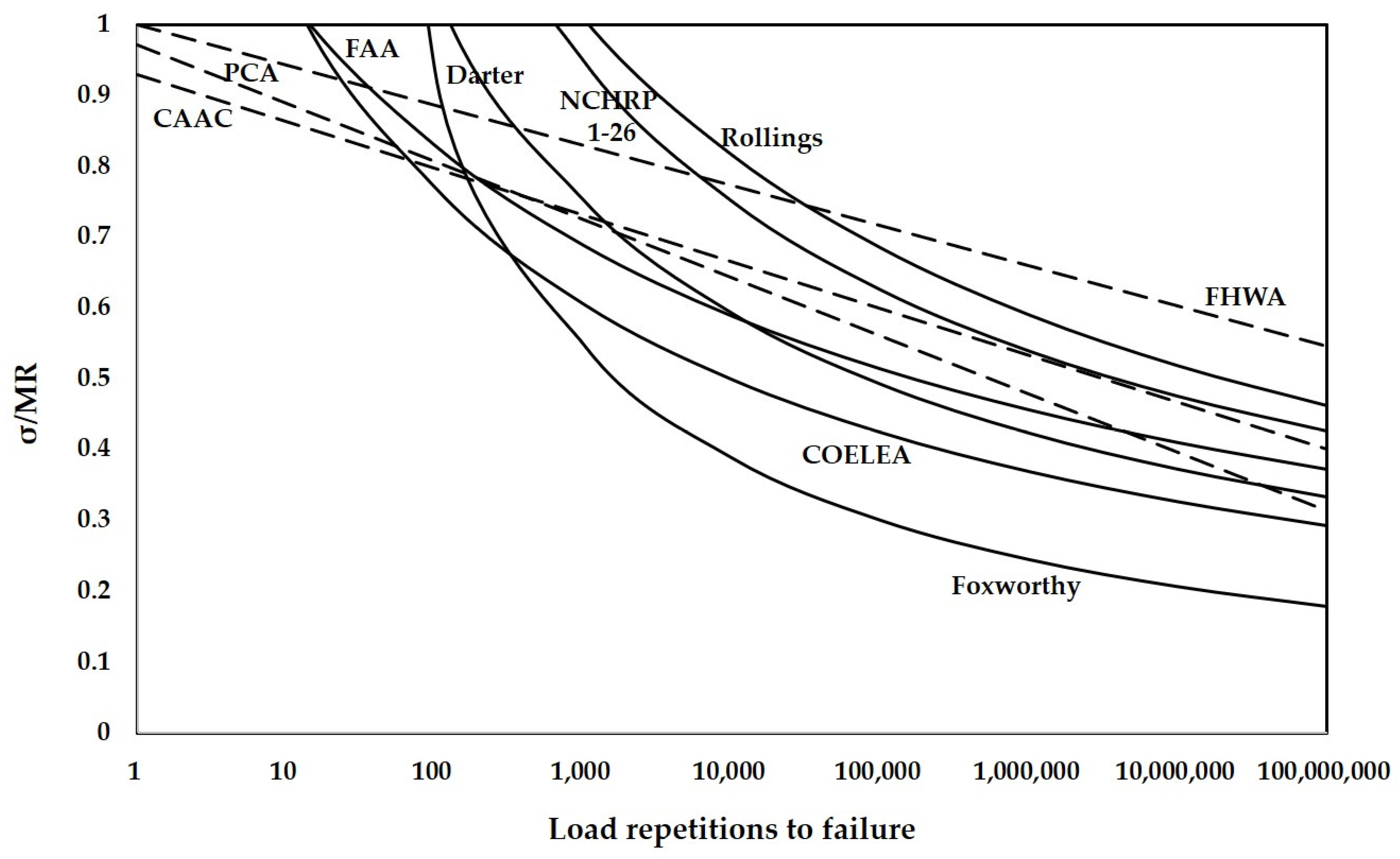 Materials 14 06579 g005 550