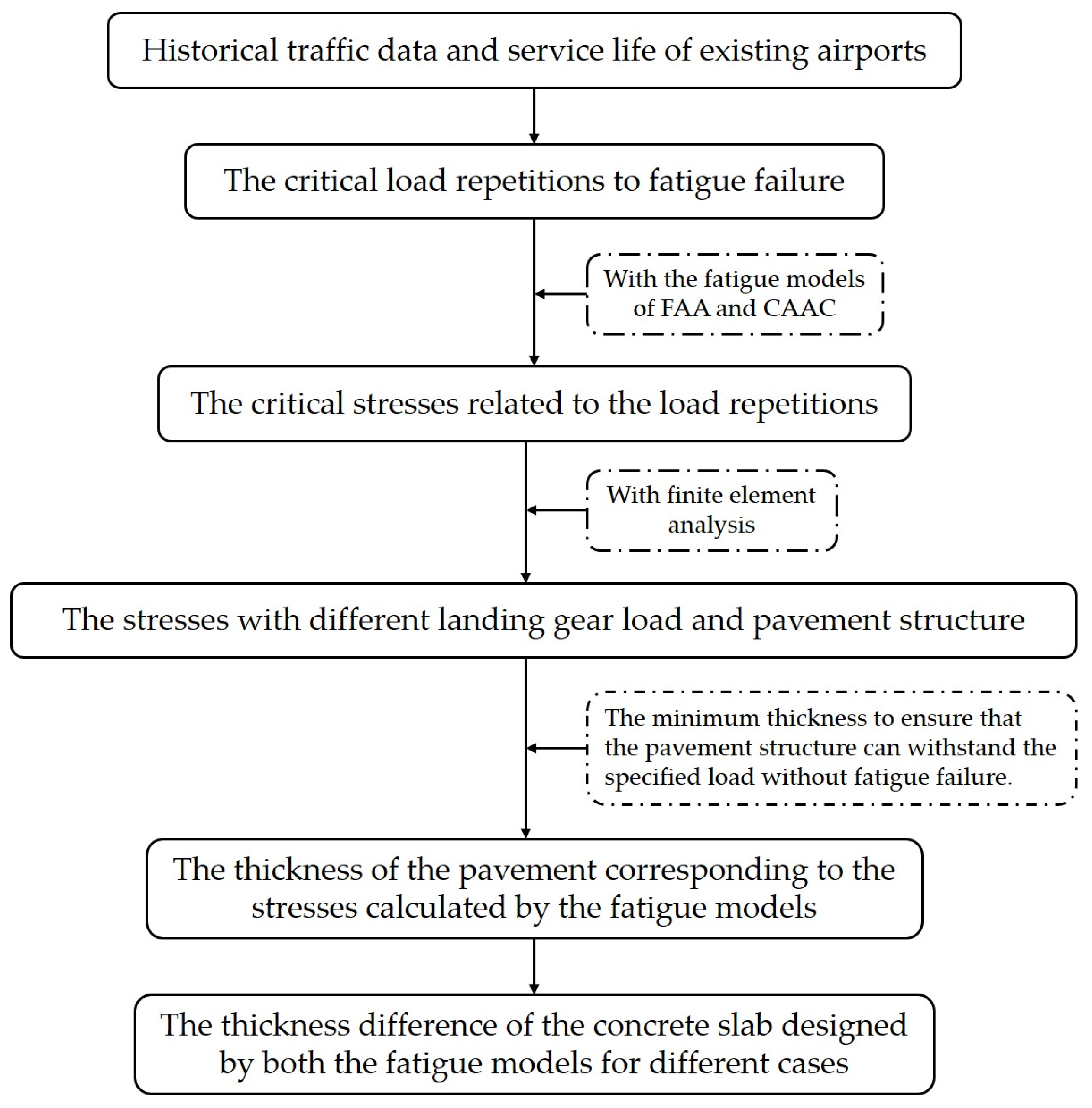 Materials 14 06579 g006 550