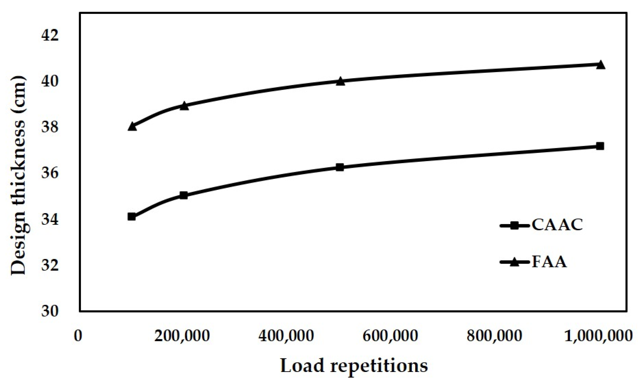 Materials 14 06579 g008 550