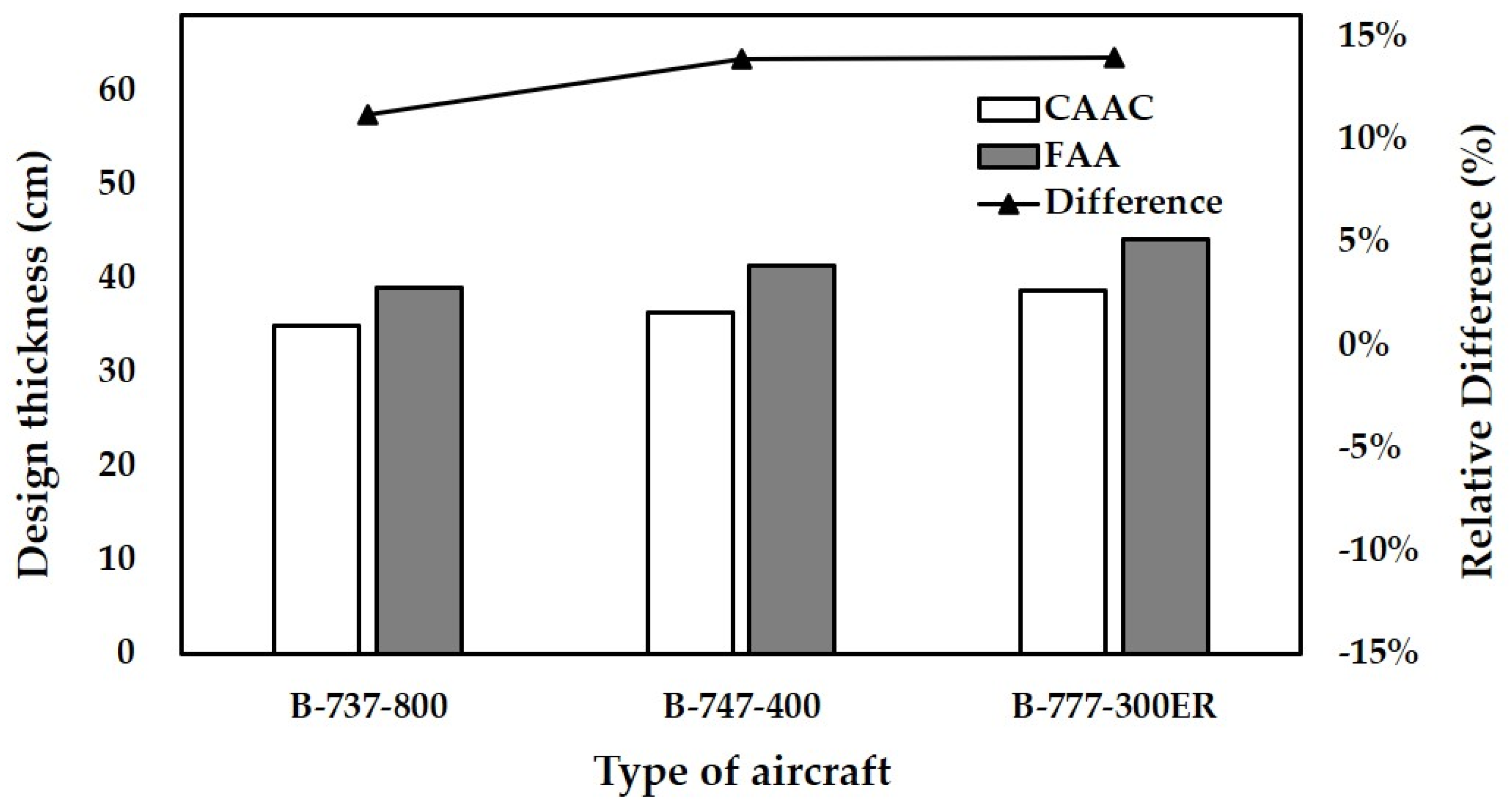 Materials 14 06579 g009 550