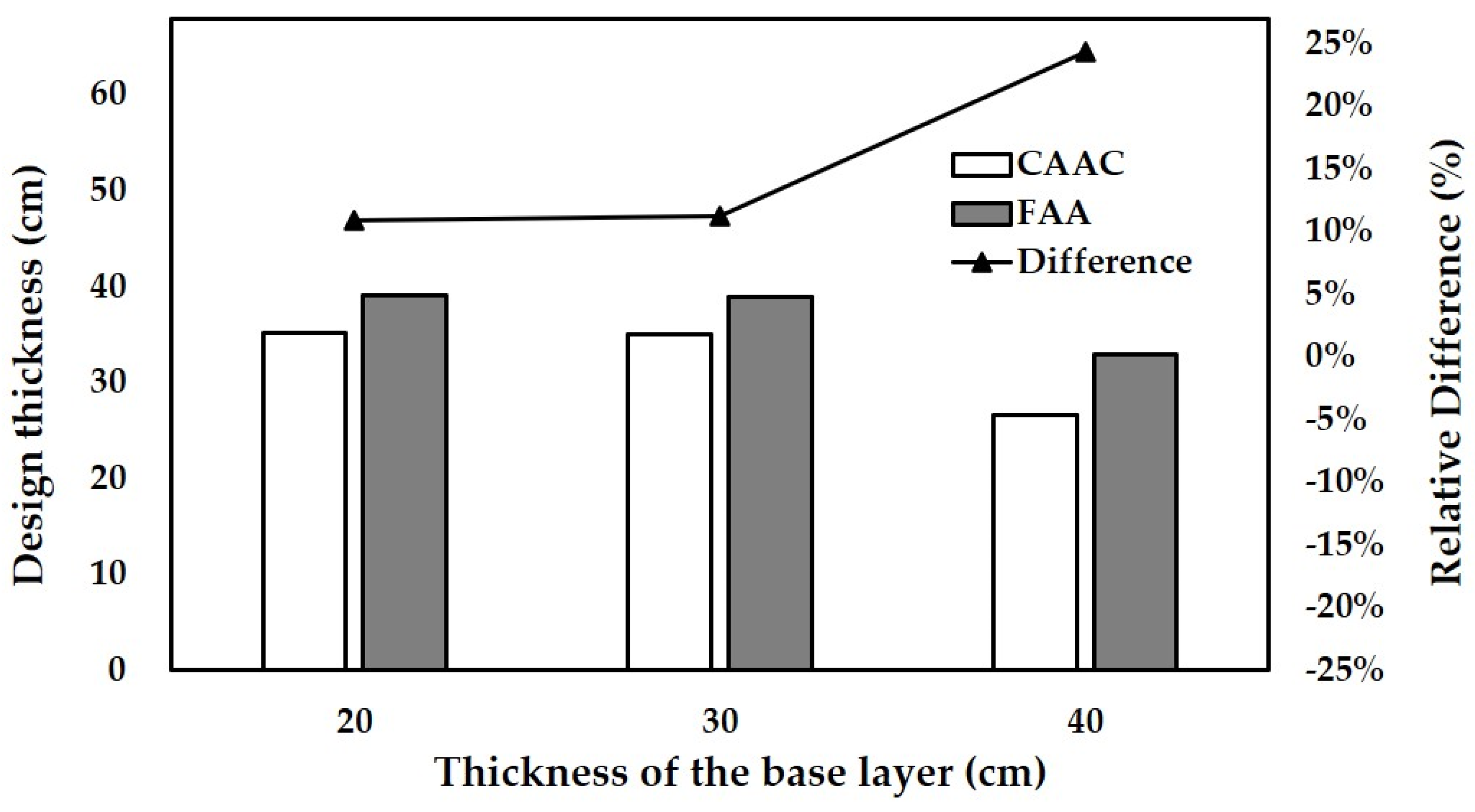 Materials 14 06579 g010 550