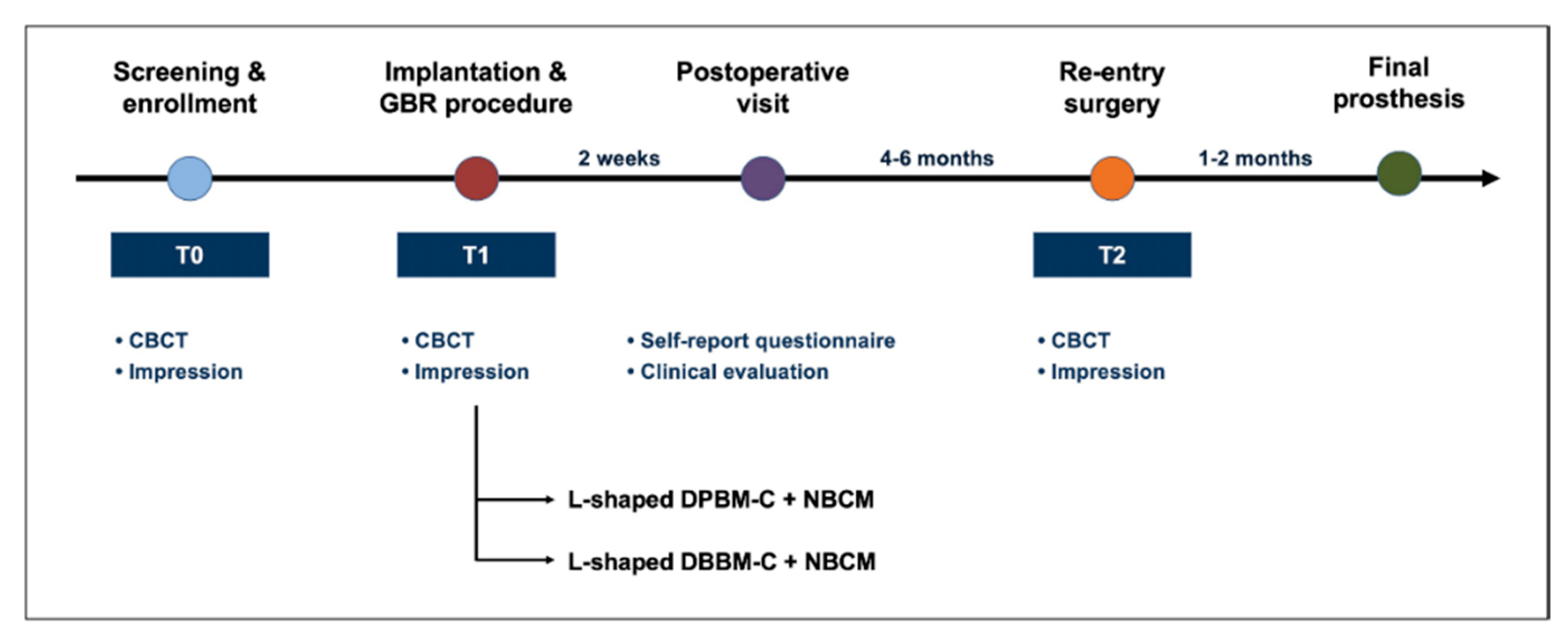 Materials 14 06580 g001 550
