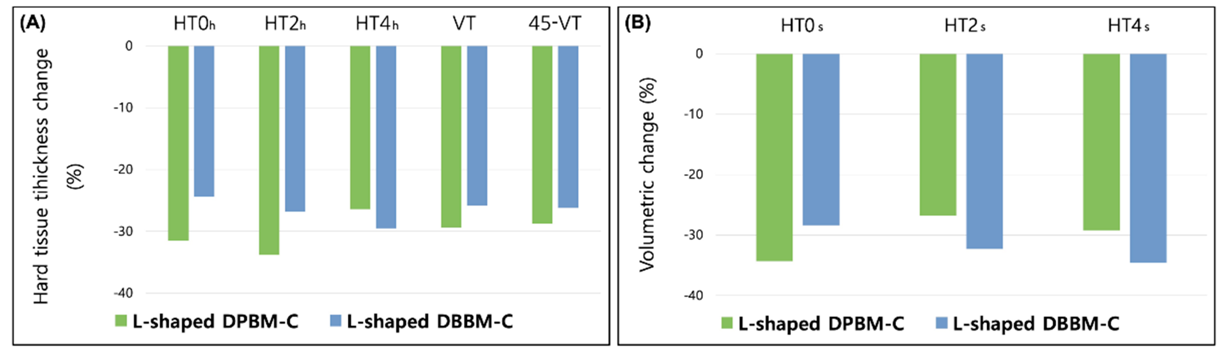 Materials 14 06580 g004 550