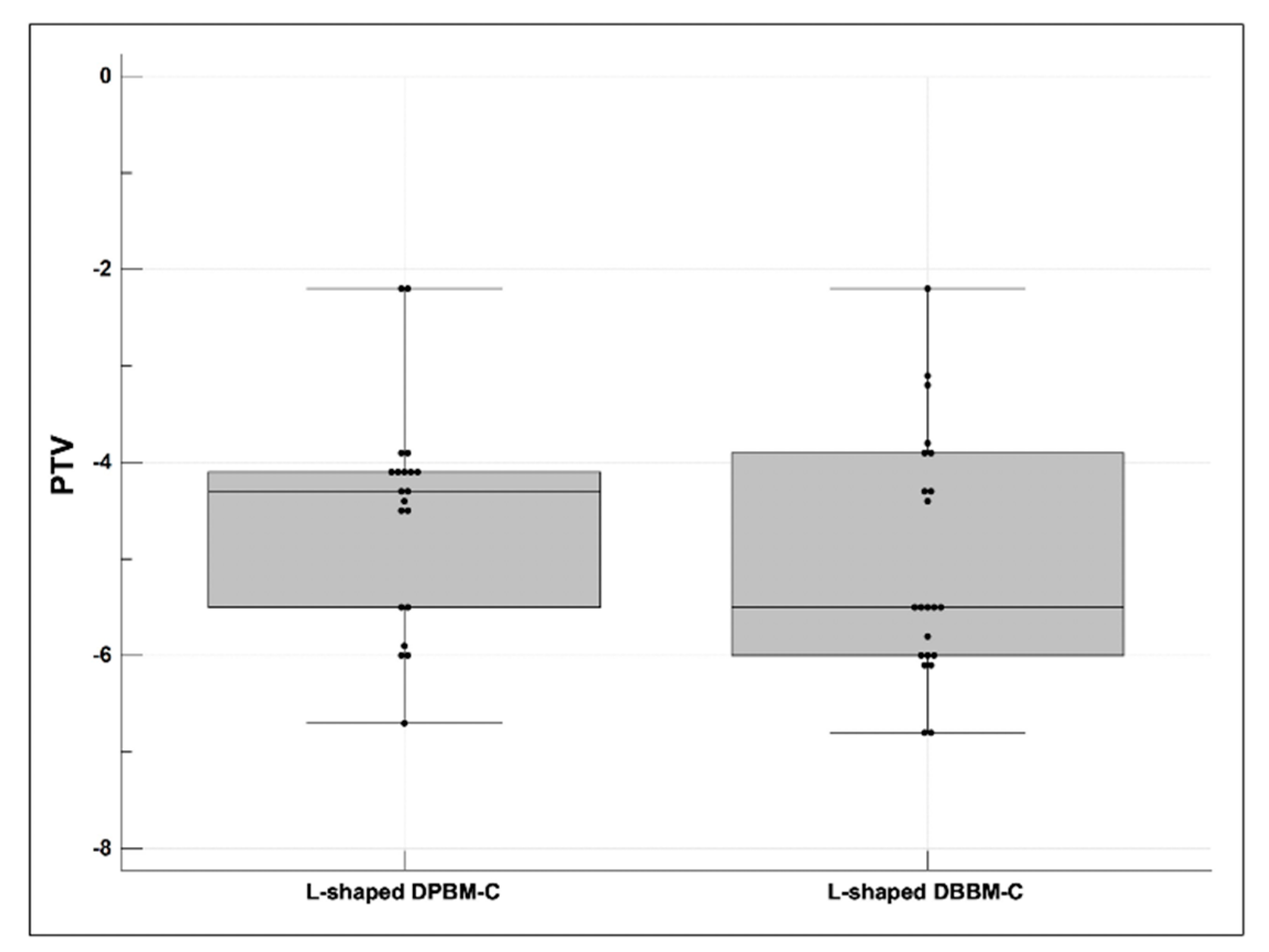 Materials 14 06580 g005 550
