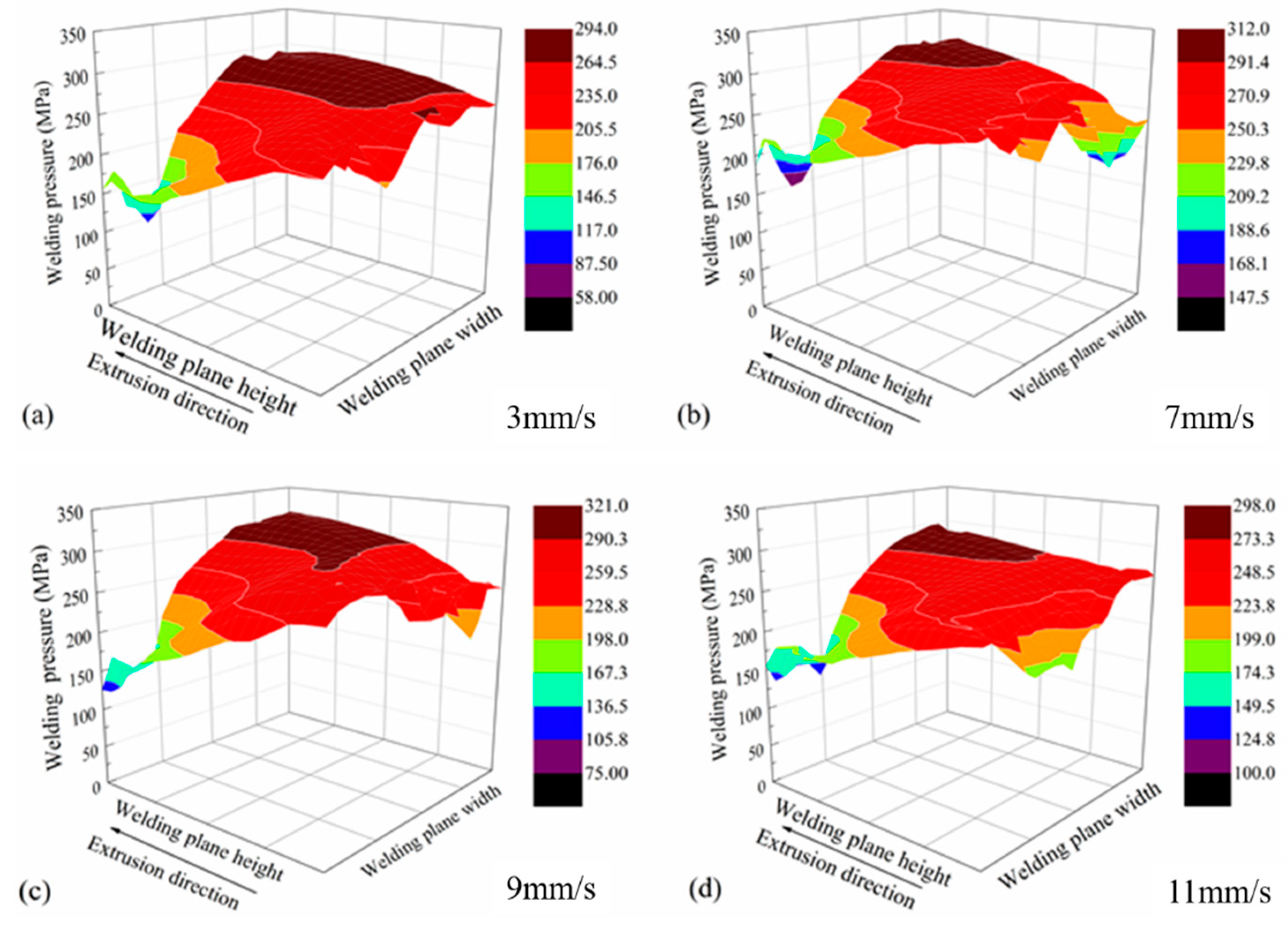 Materials 14 06584 g004
