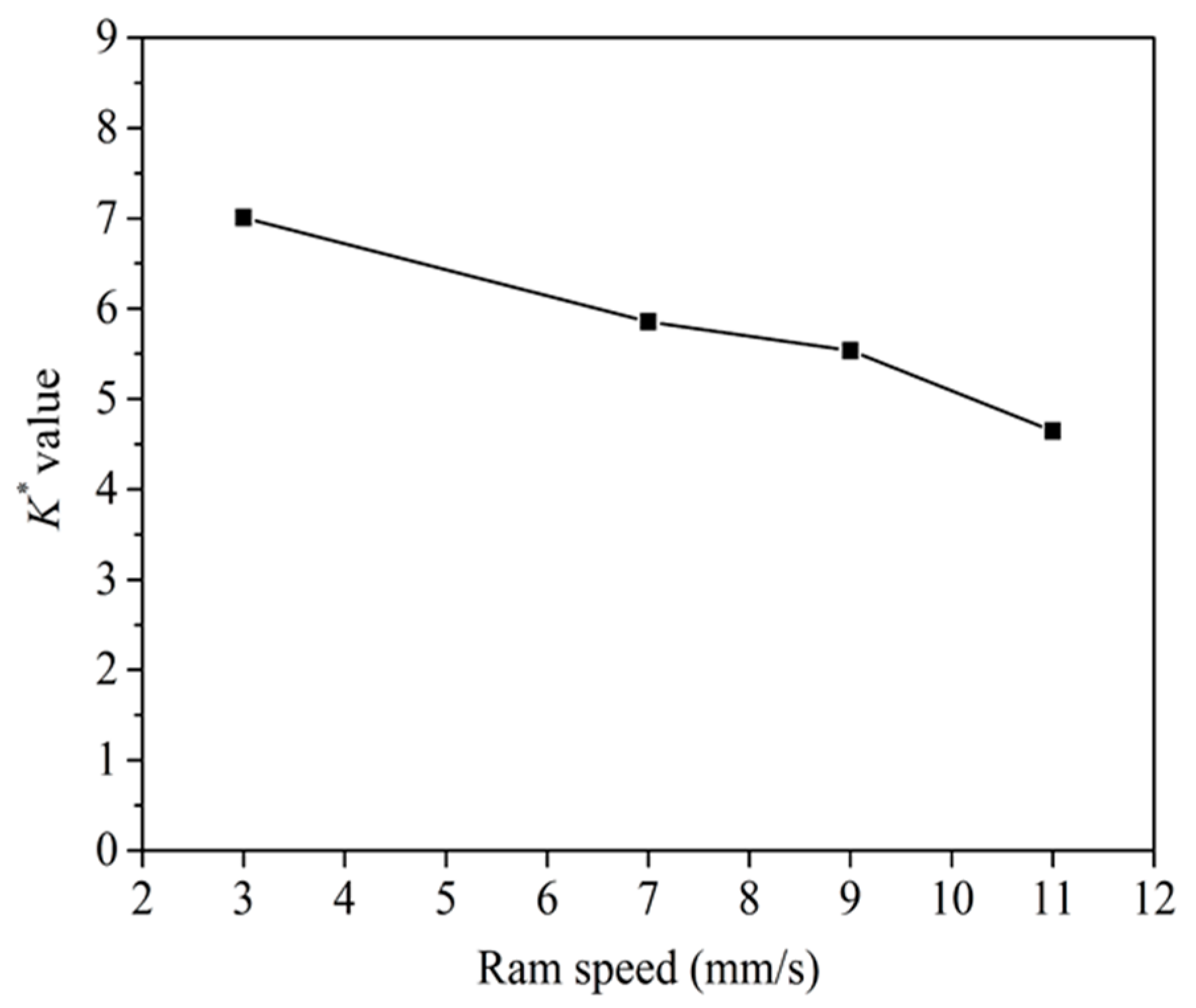 Materials 14 06584 g006