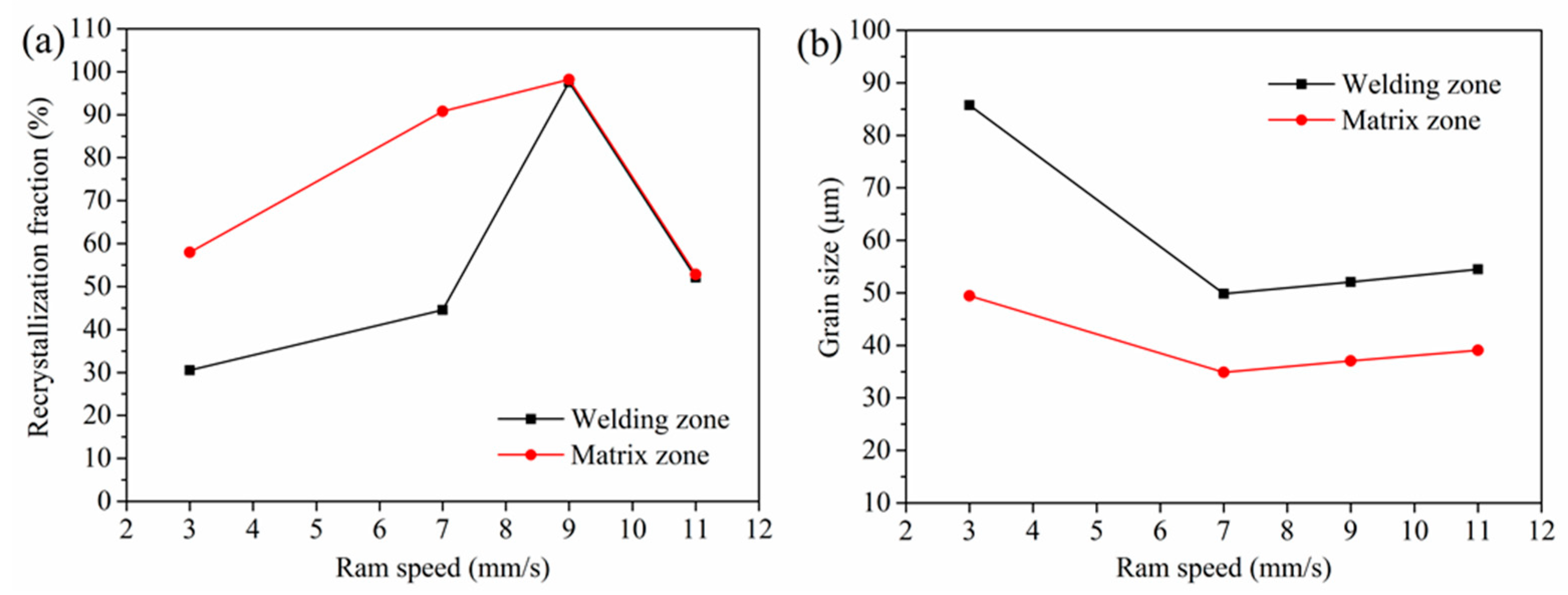 Materials 14 06584 g010