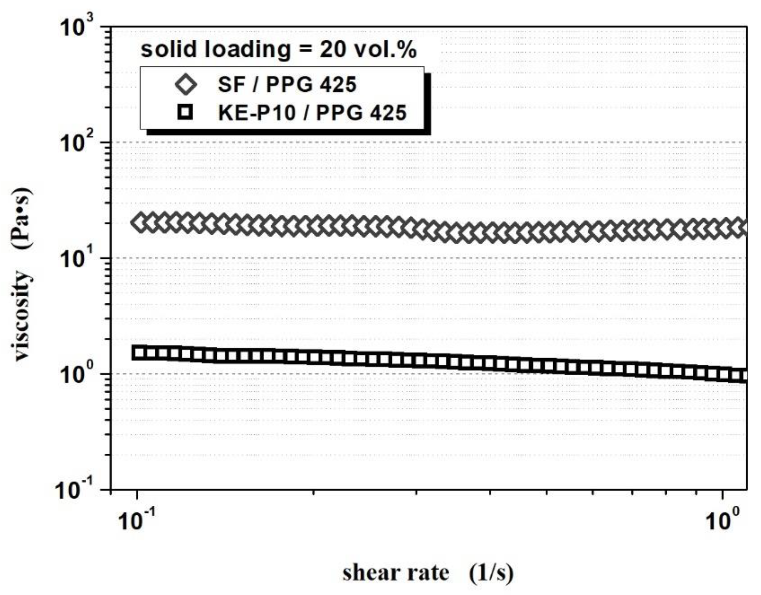 Materials 14 06585 g008
