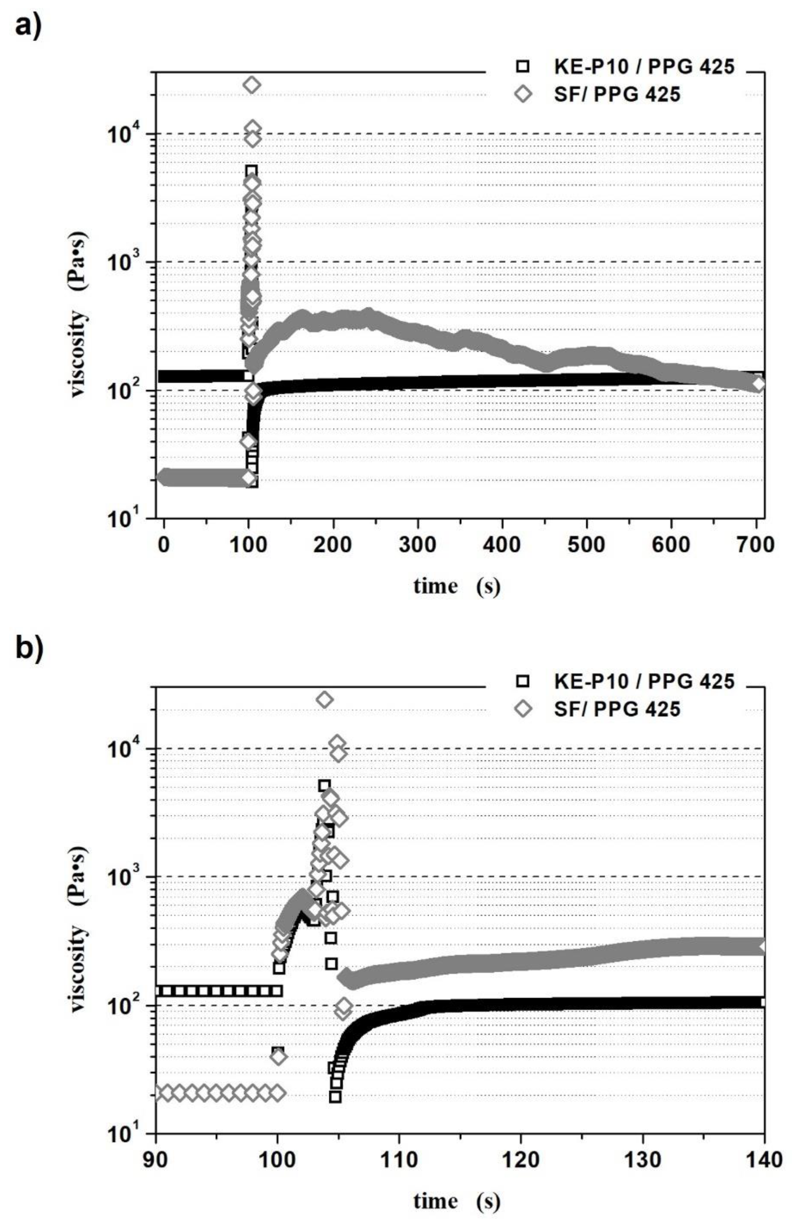 Materials 14 06585 g010