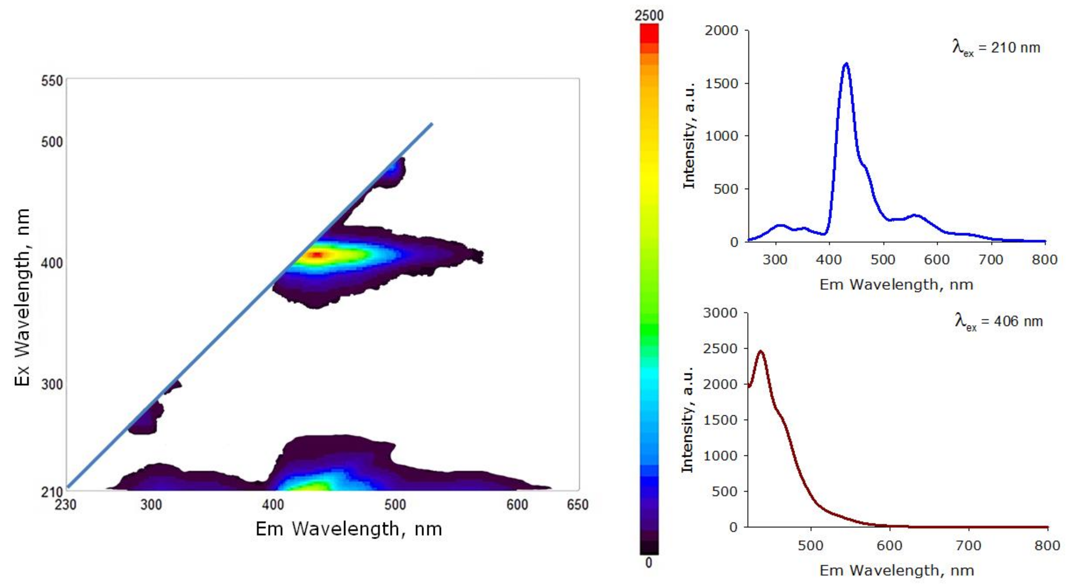 Materials 14 06586 g010 550