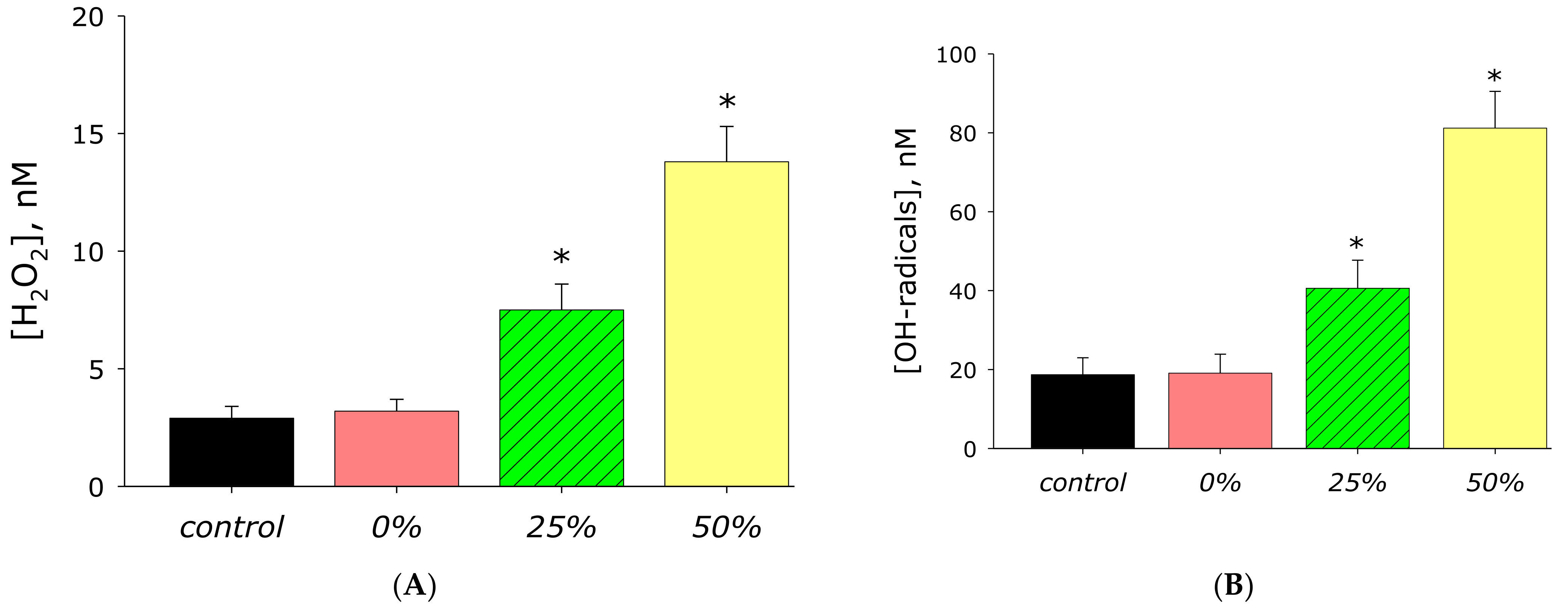 Materials 14 06586 g012 550