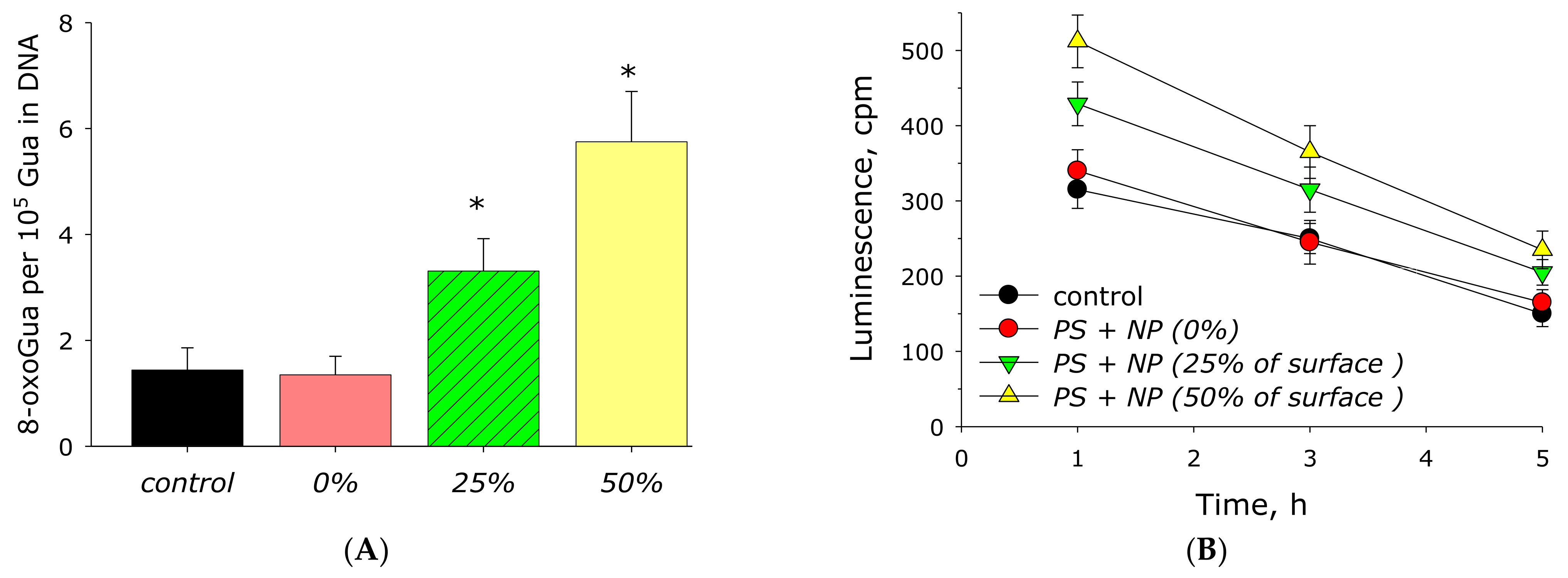 Materials 14 06586 g013 550
