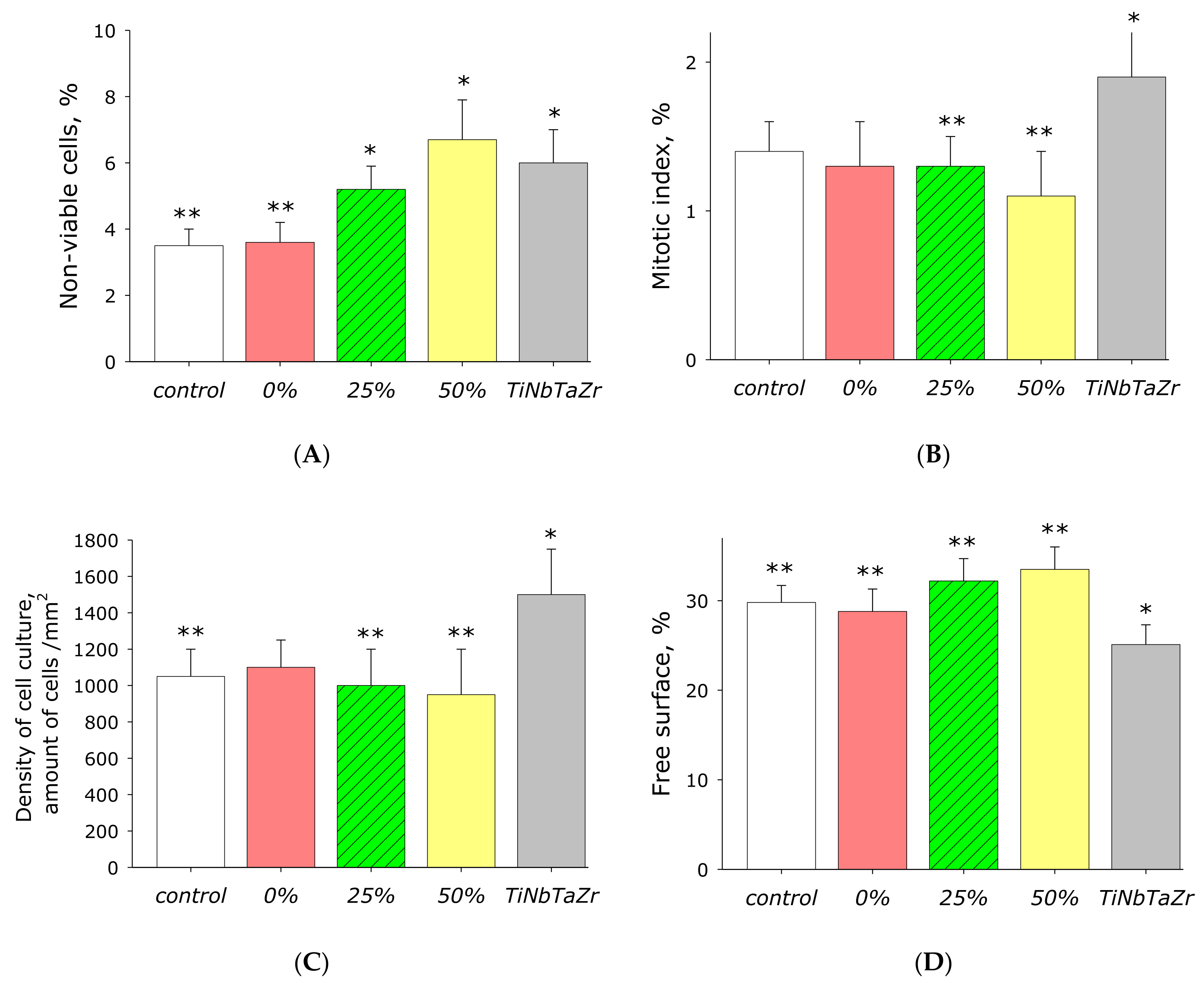 Materials 14 06586 g015 550
