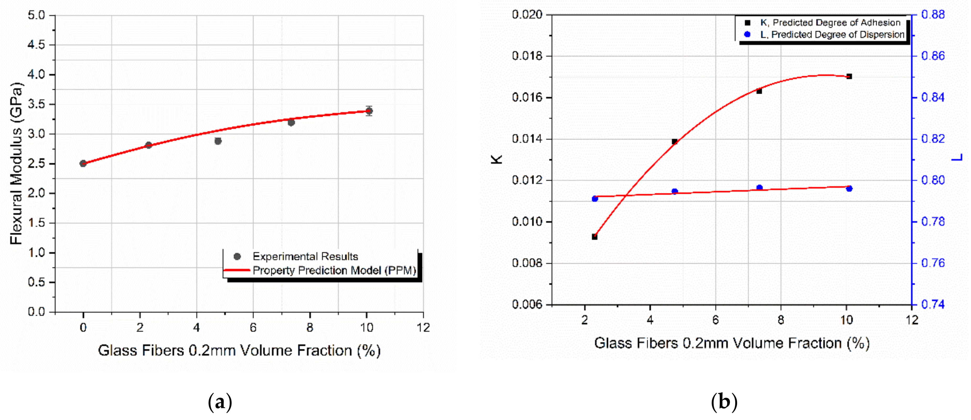 Materials 14 06587 g003