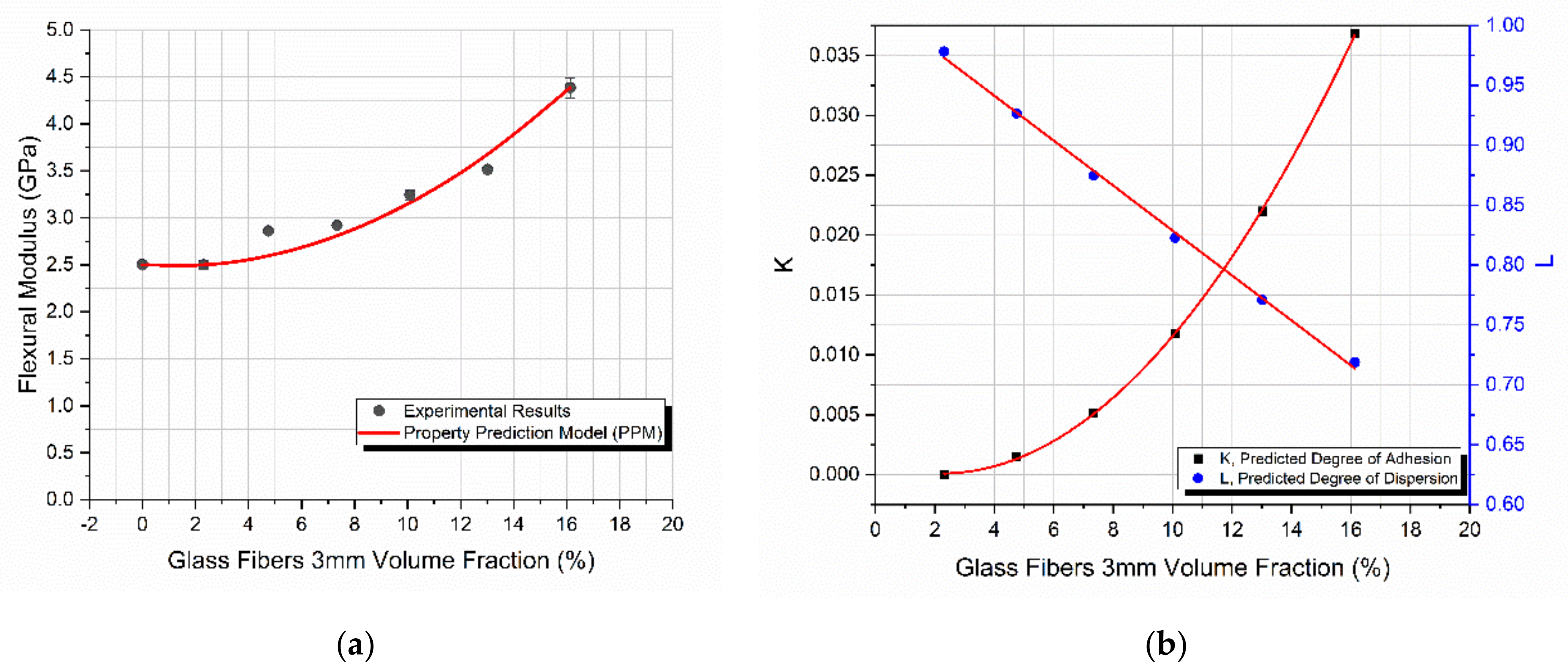 Materials 14 06587 g004