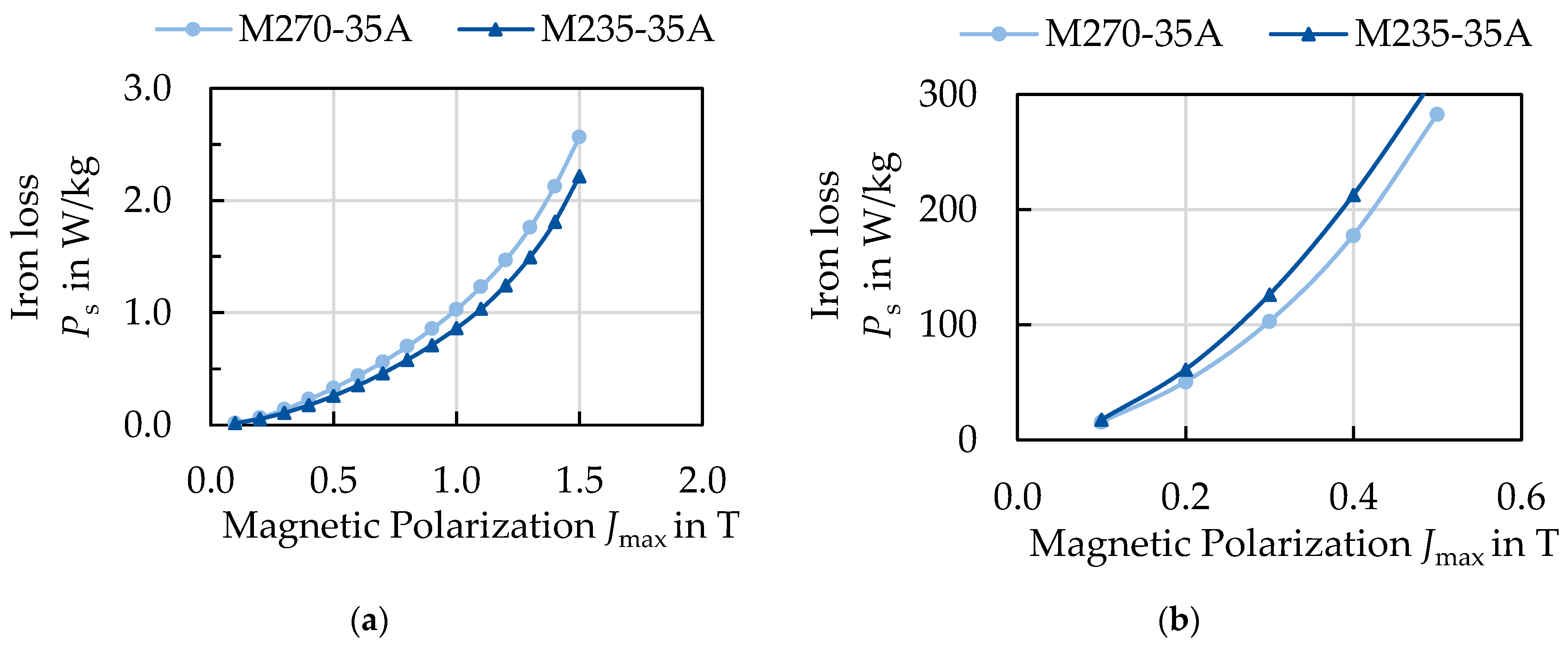Materials 14 06588 g001 550