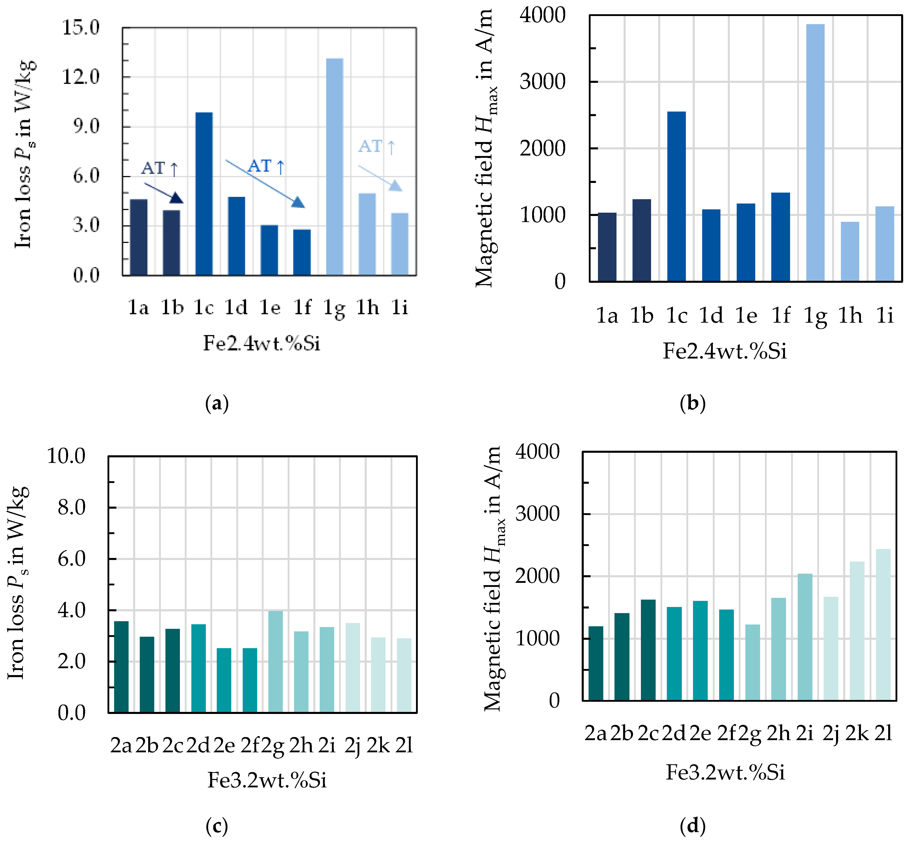 Materials 14 06588 g004 550