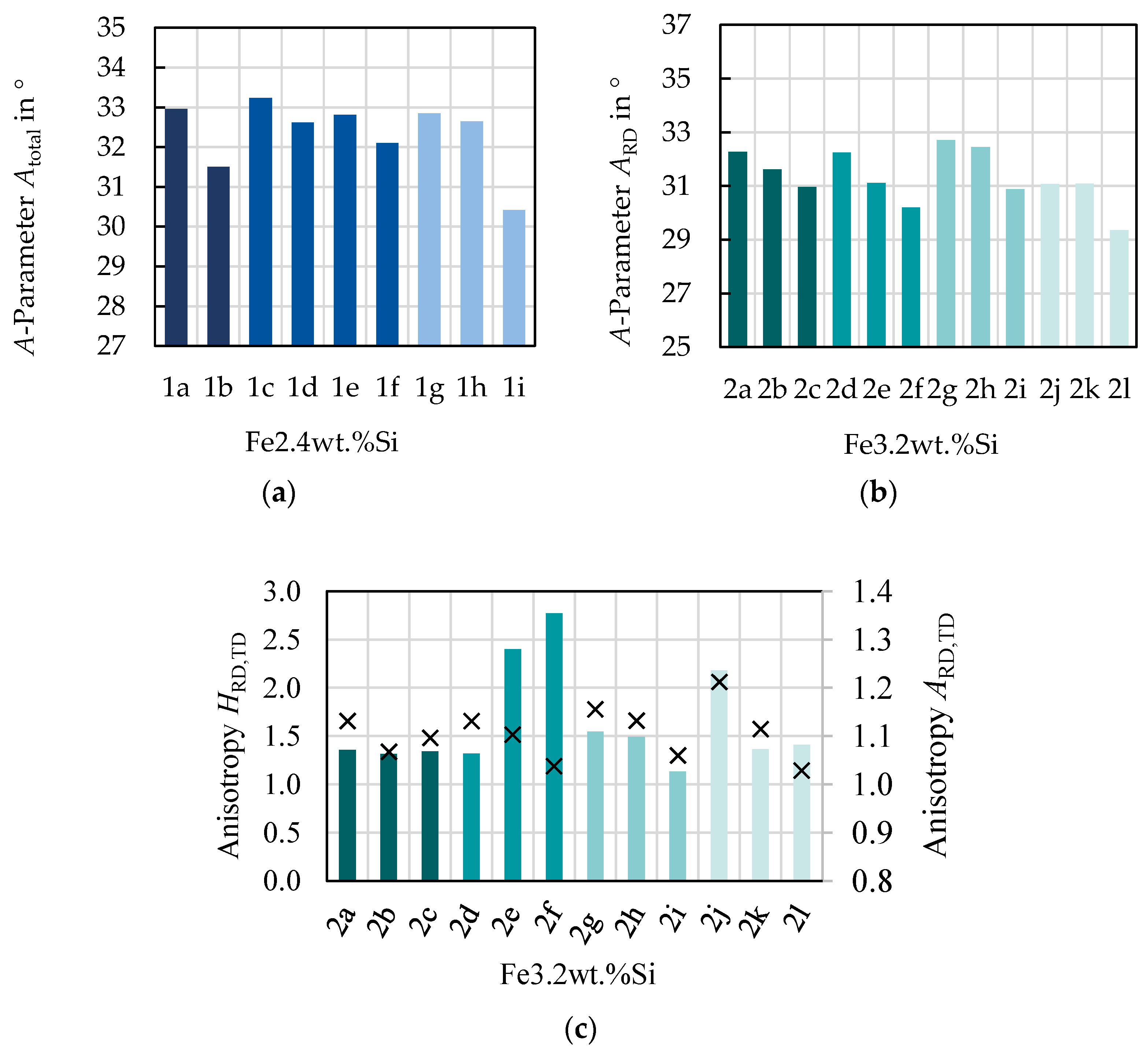 Materials 14 06588 g007 550