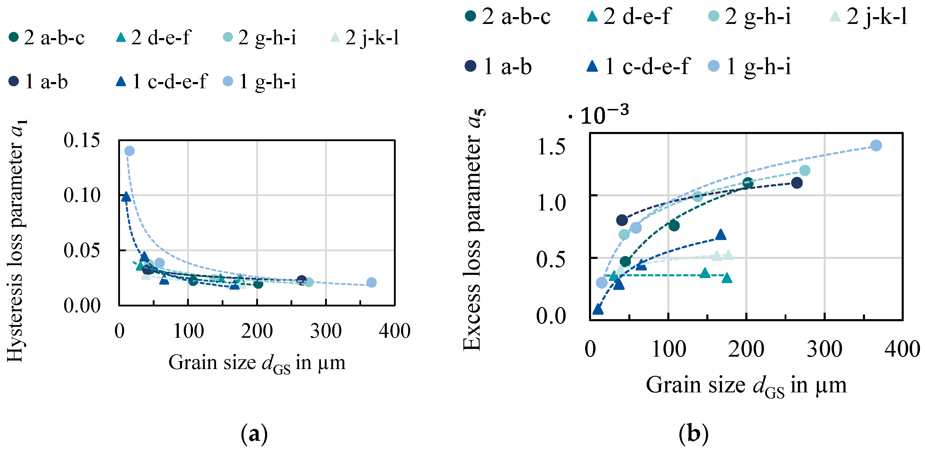 Materials 14 06588 g008 550
