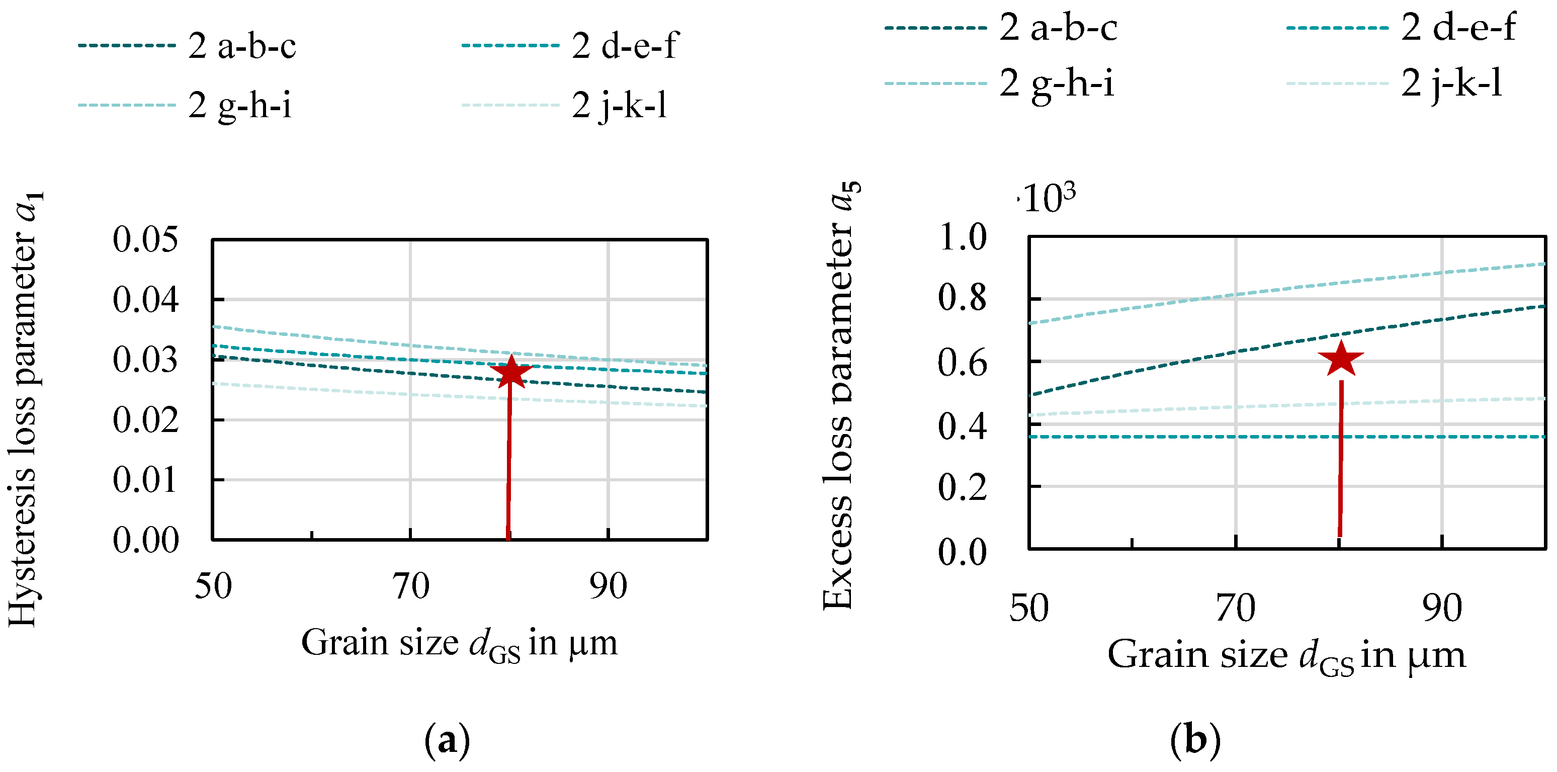 Materials 14 06588 g009 550