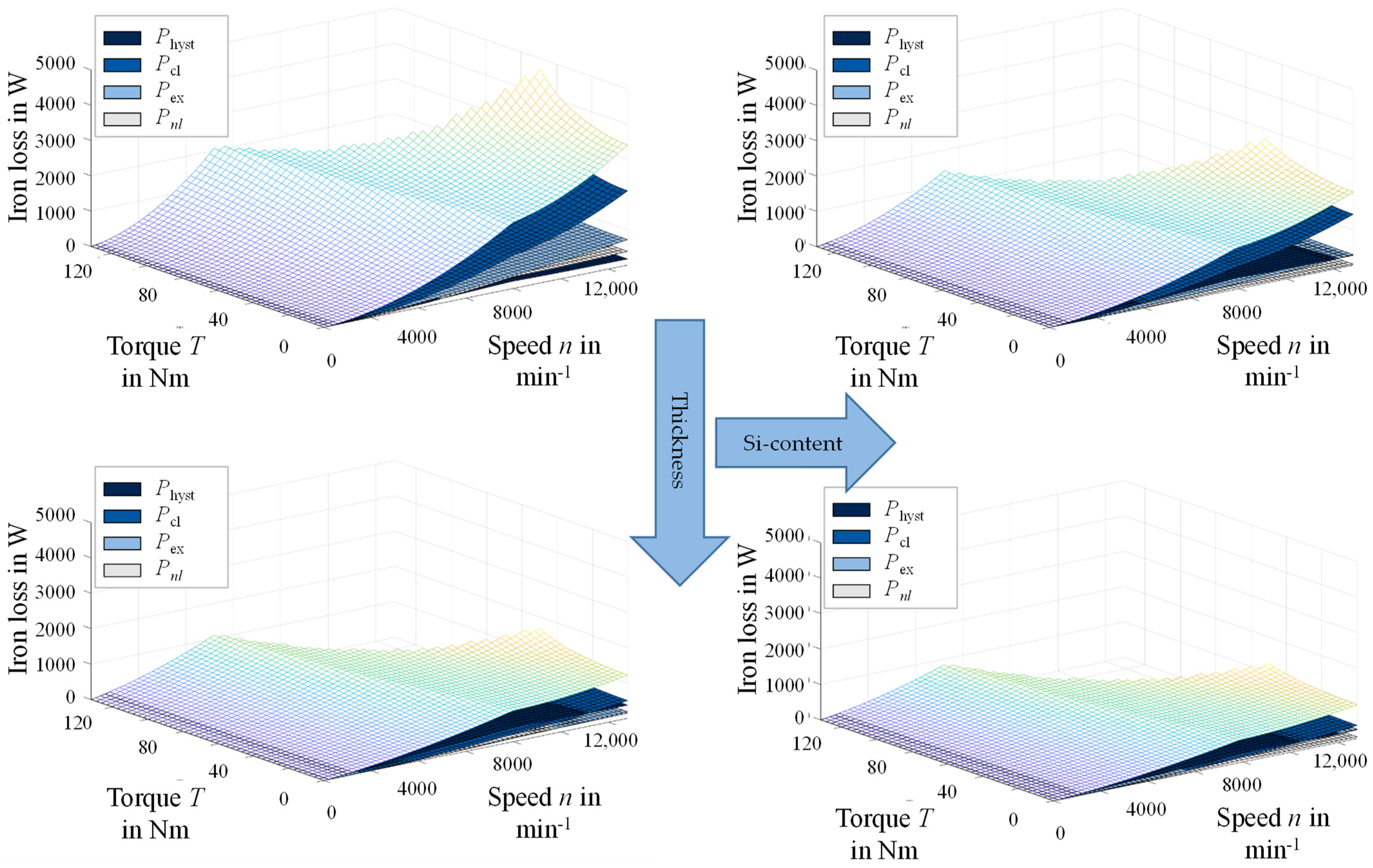 Materials 14 06588 g011 550
