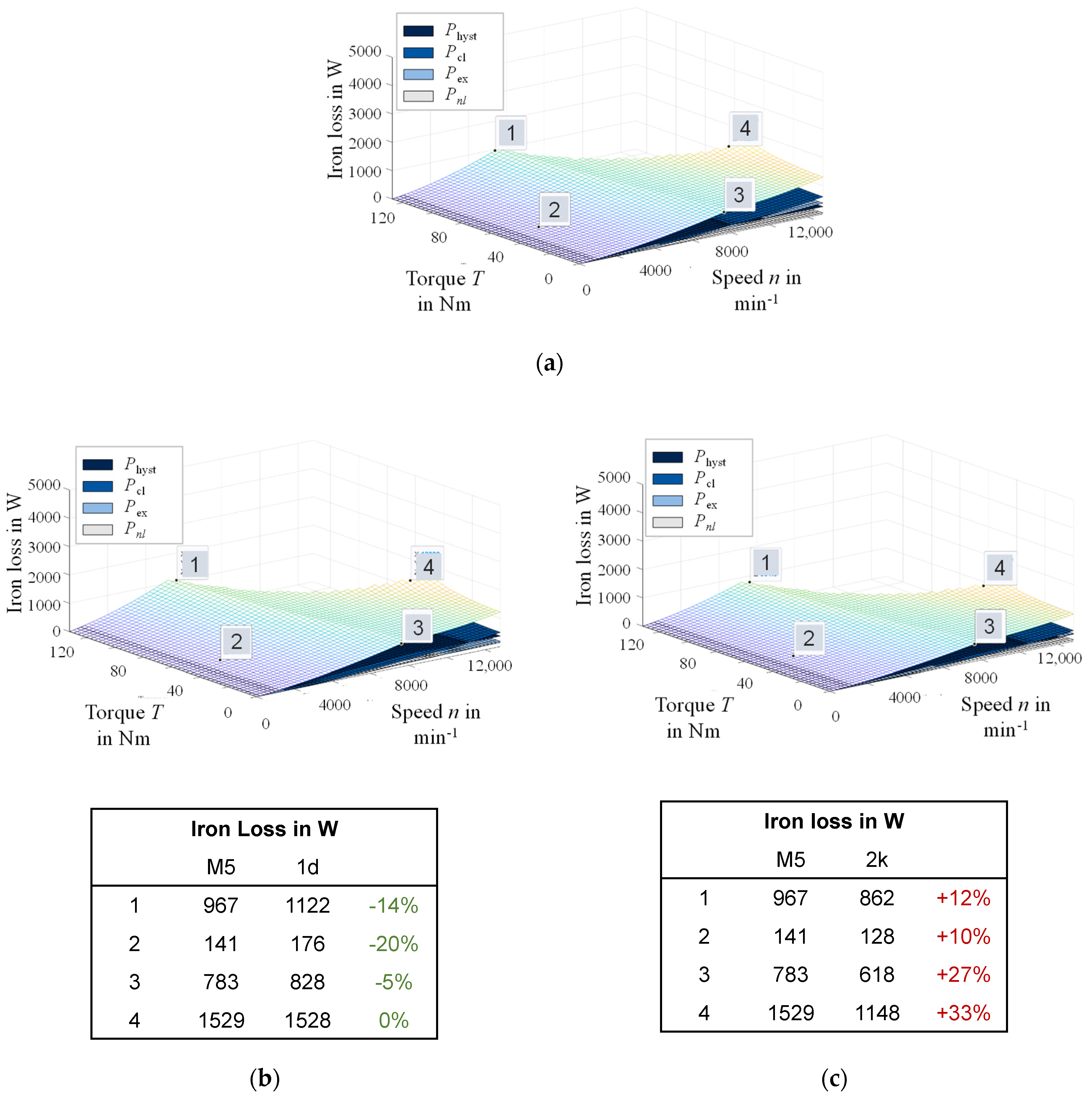 Materials 14 06588 g013 550
