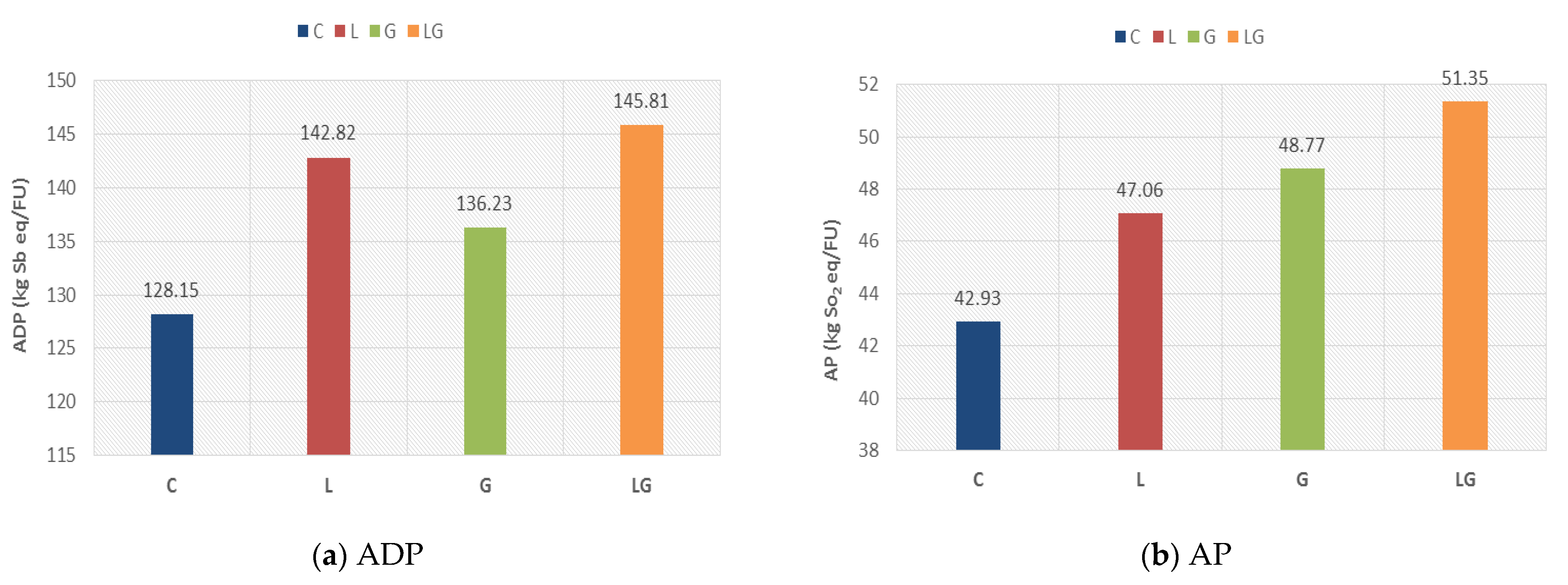 Materials 14 06589 g003a