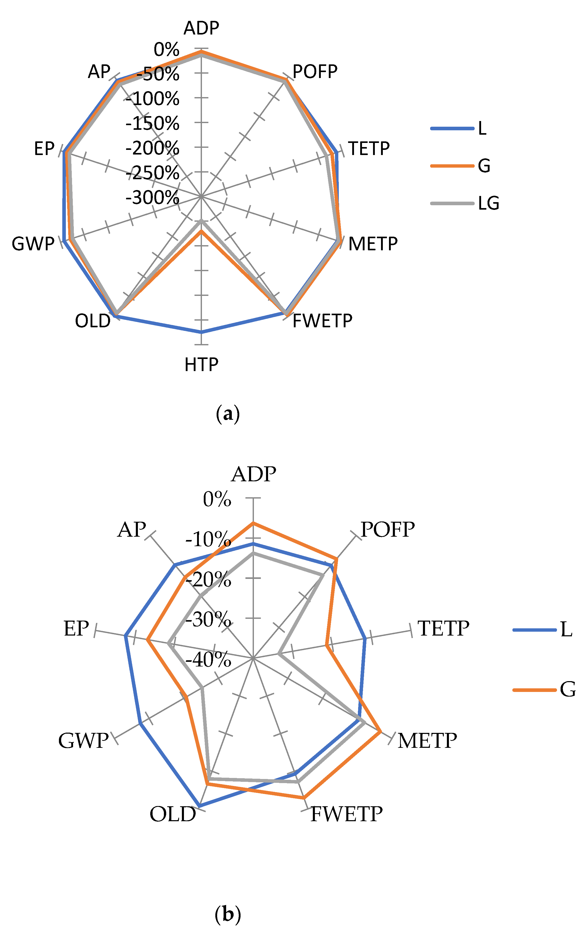 Materials 14 06589 g004