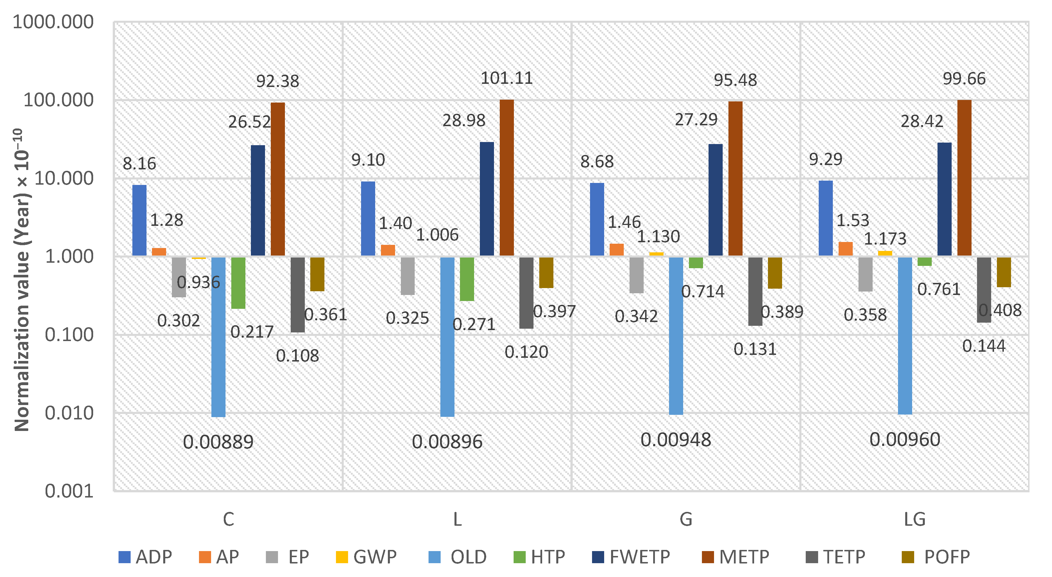 Materials 14 06589 g006
