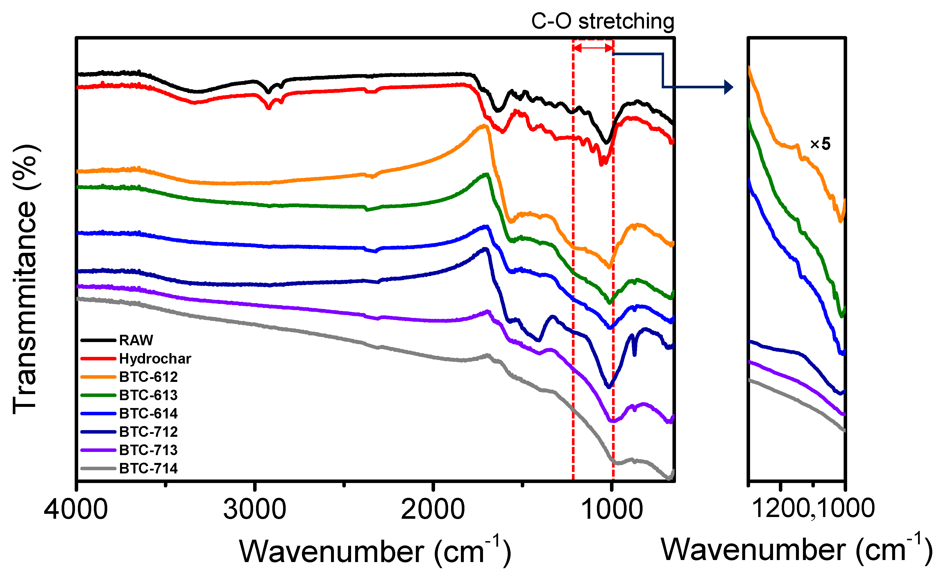 Materials 14 06592 g005