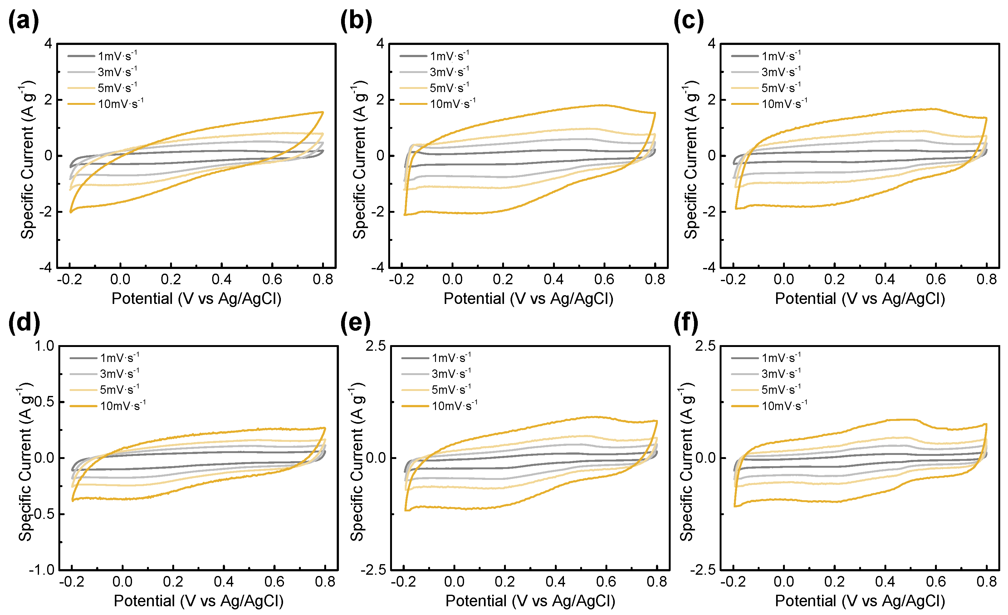 Materials 14 06592 g006