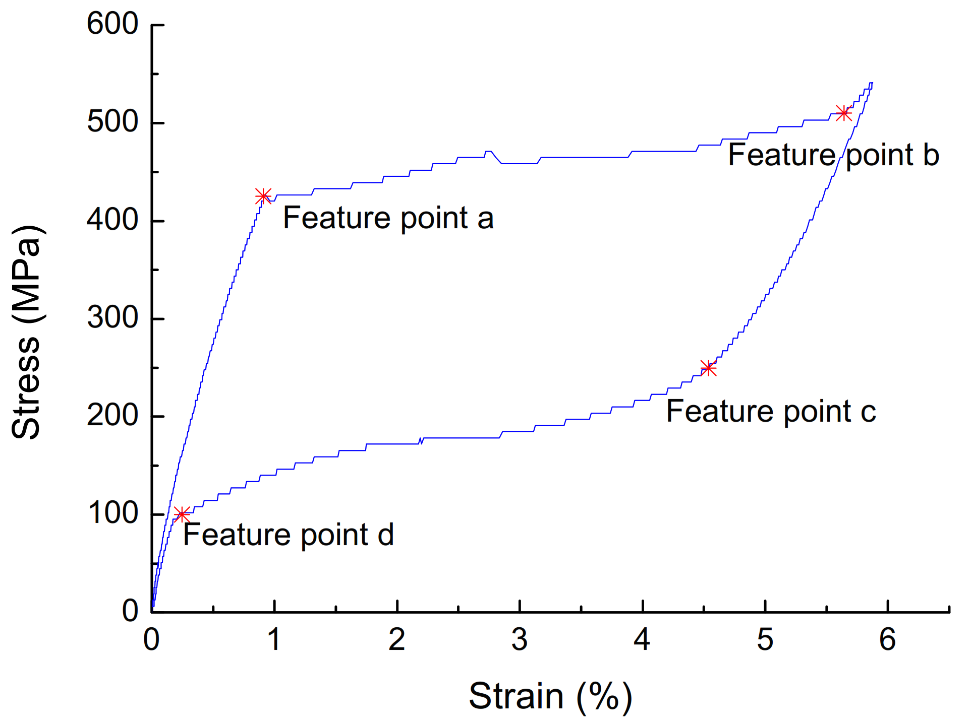 Optimized Neural Network Prediction Model of Shape Memory