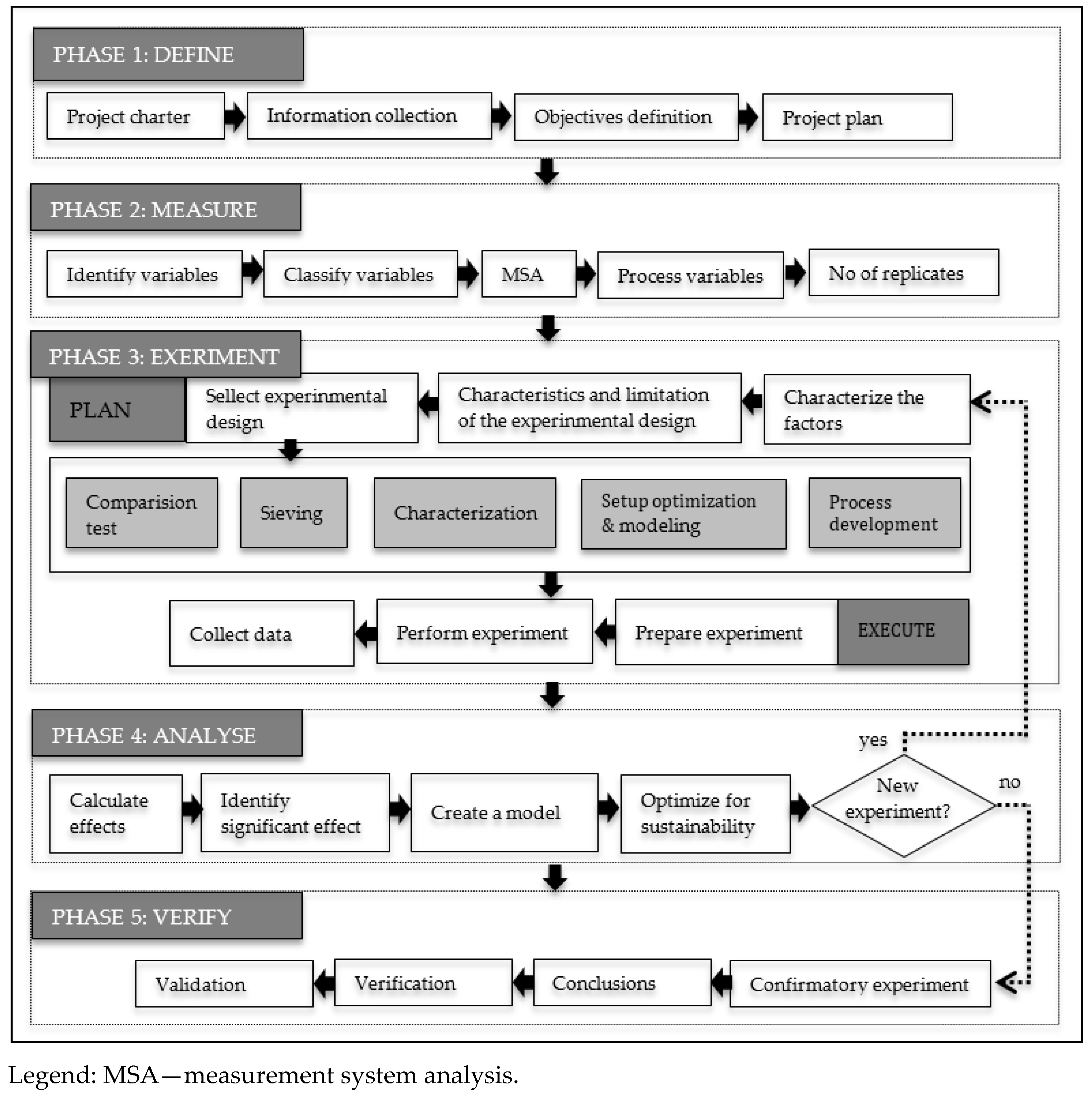 Materials 14 06595 g001 550