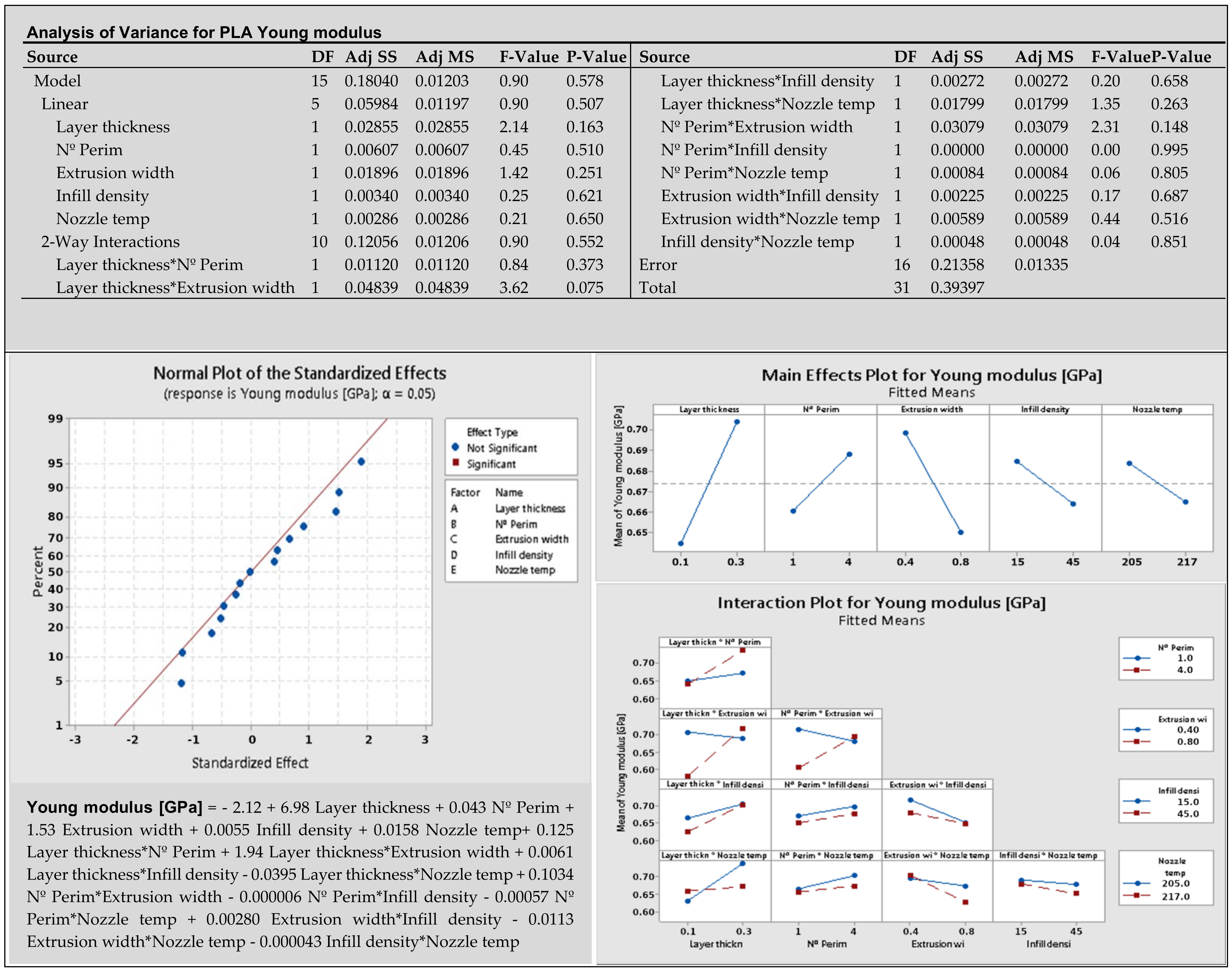 Materials 14 06595 g006 550