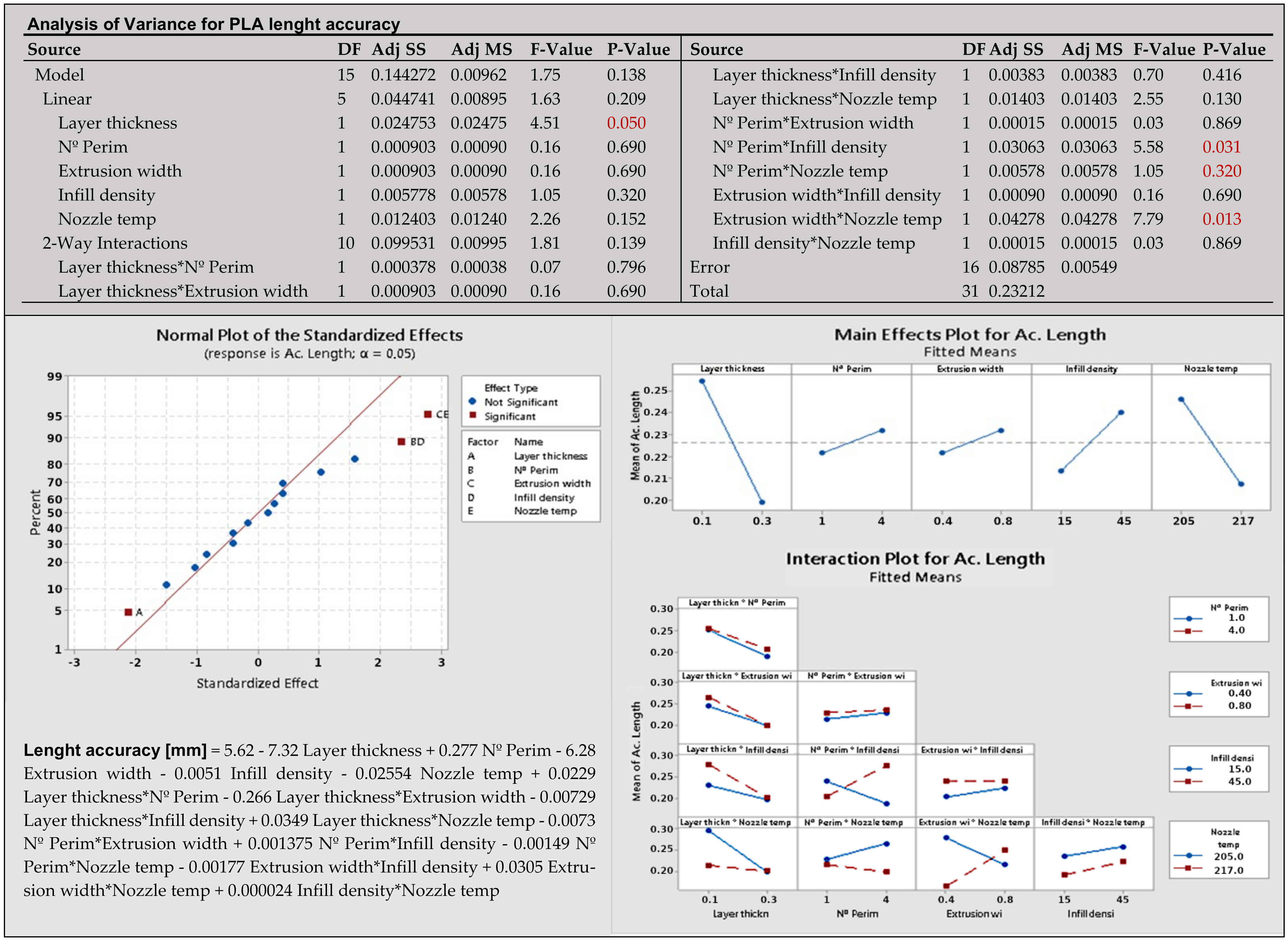 Materials 14 06595 g007 550