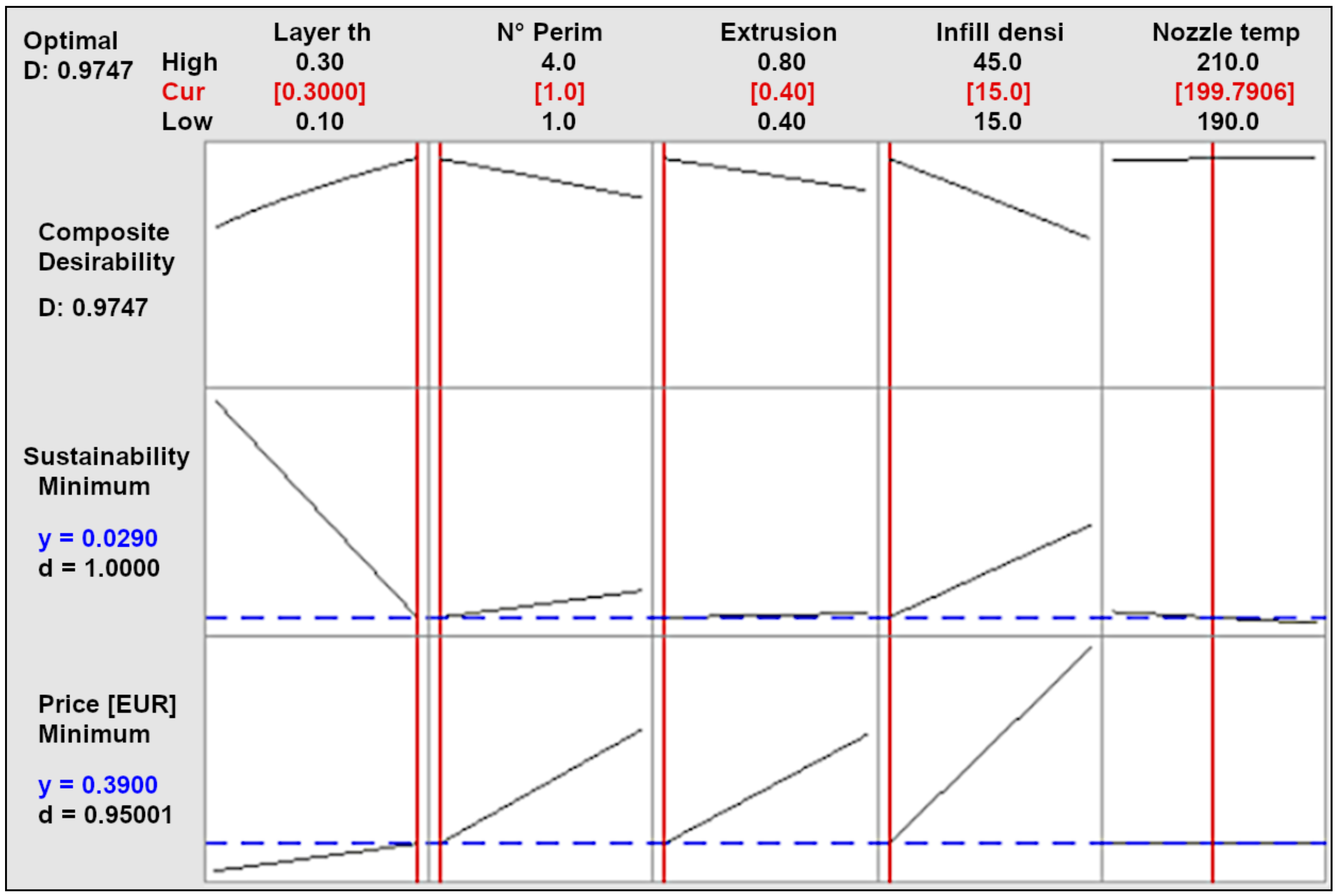 Materials 14 06595 g009 550