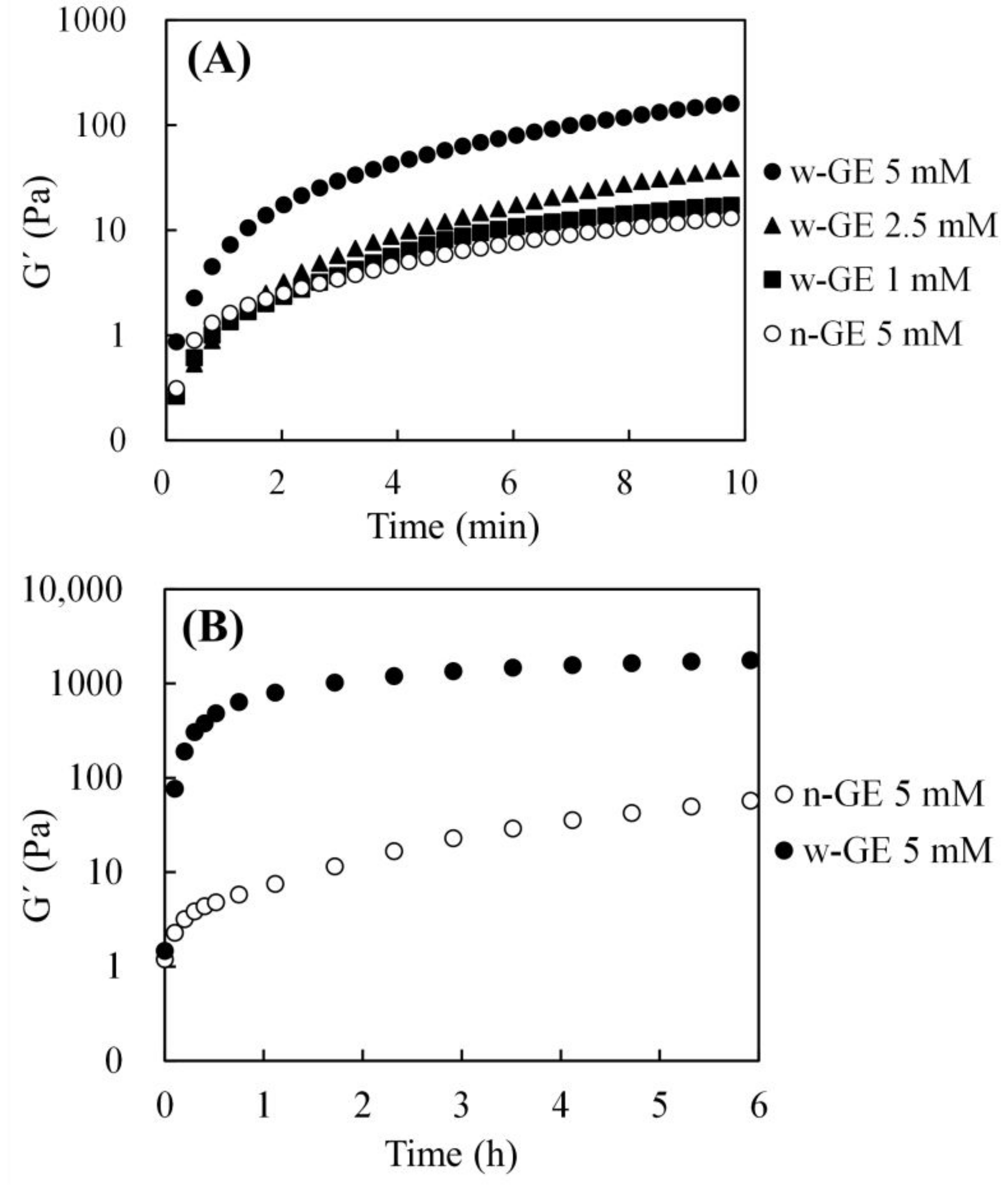 Materials 14 06600 g001 550
