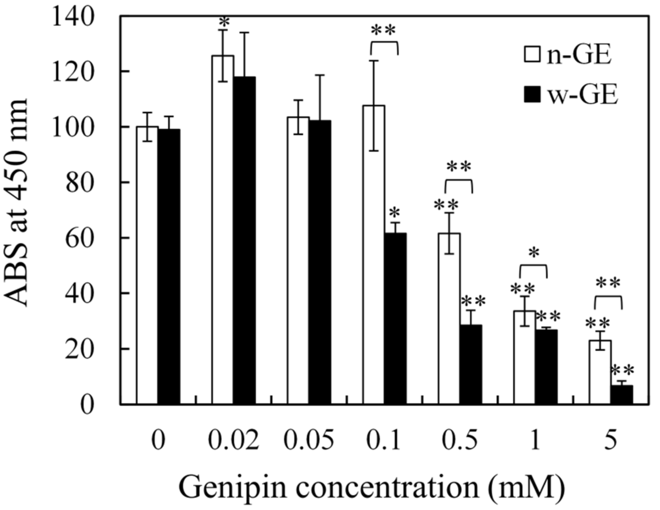 Materials 14 06600 g004 550