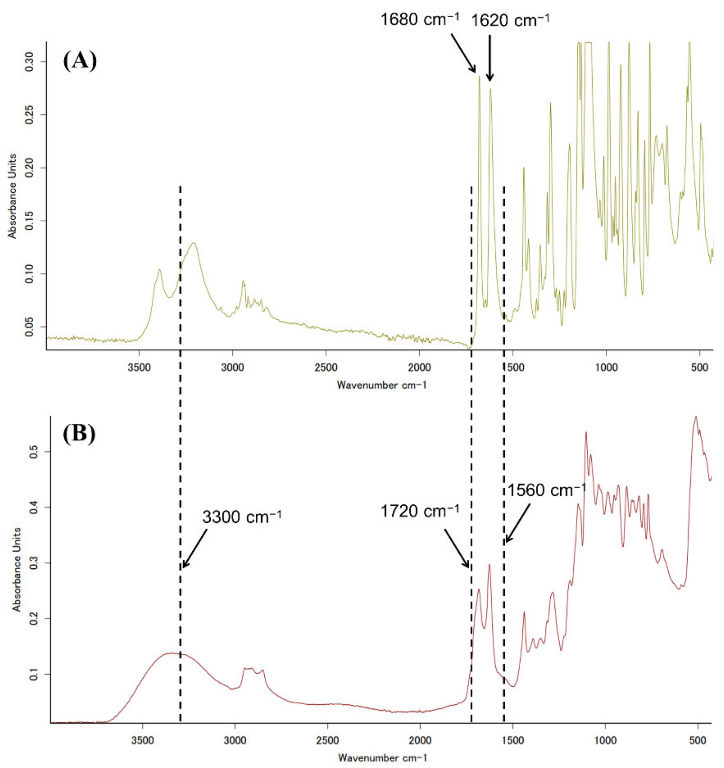 Materials 14 06600 g006 550