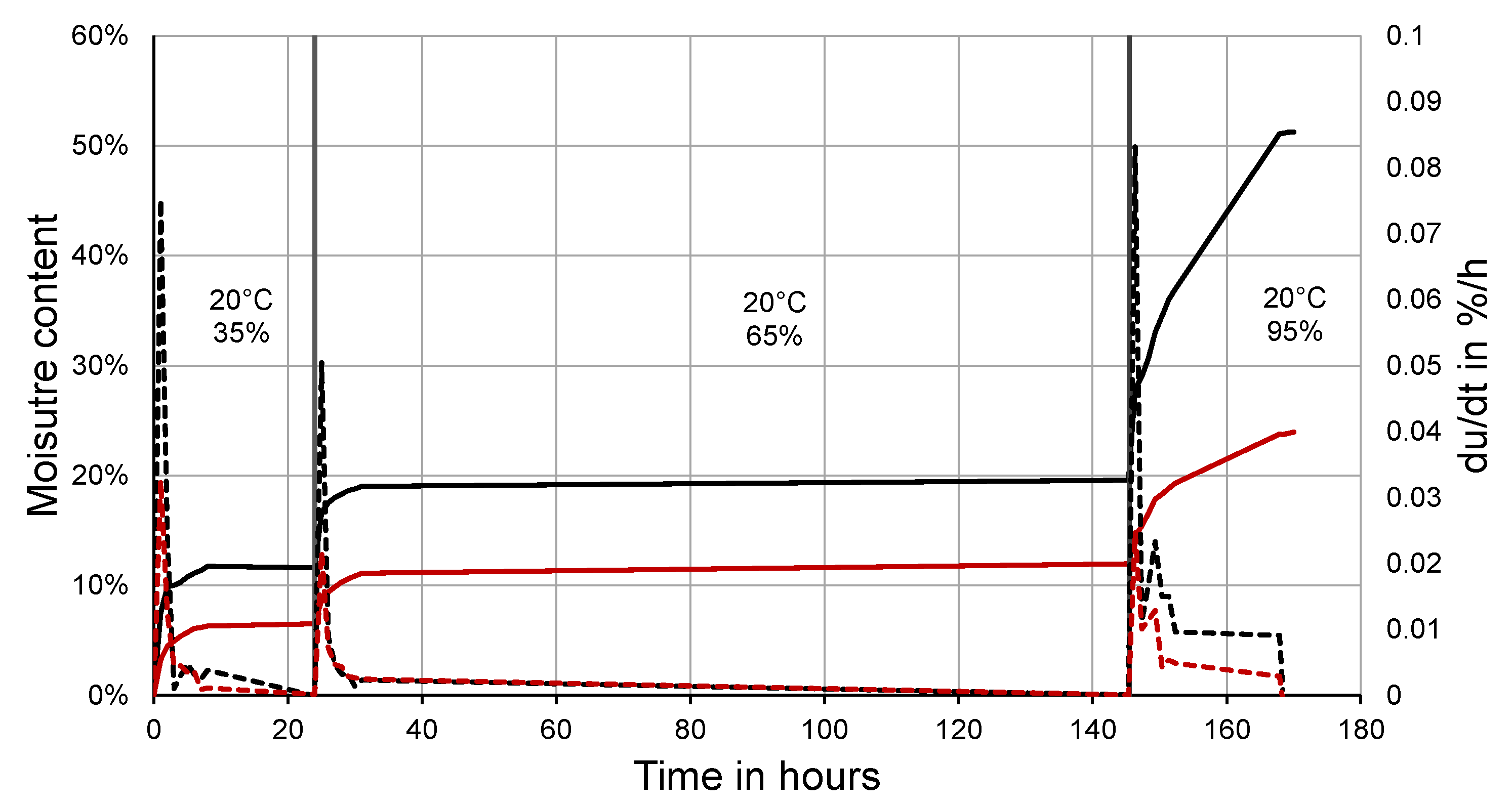 Materials 14 06601 g003 550