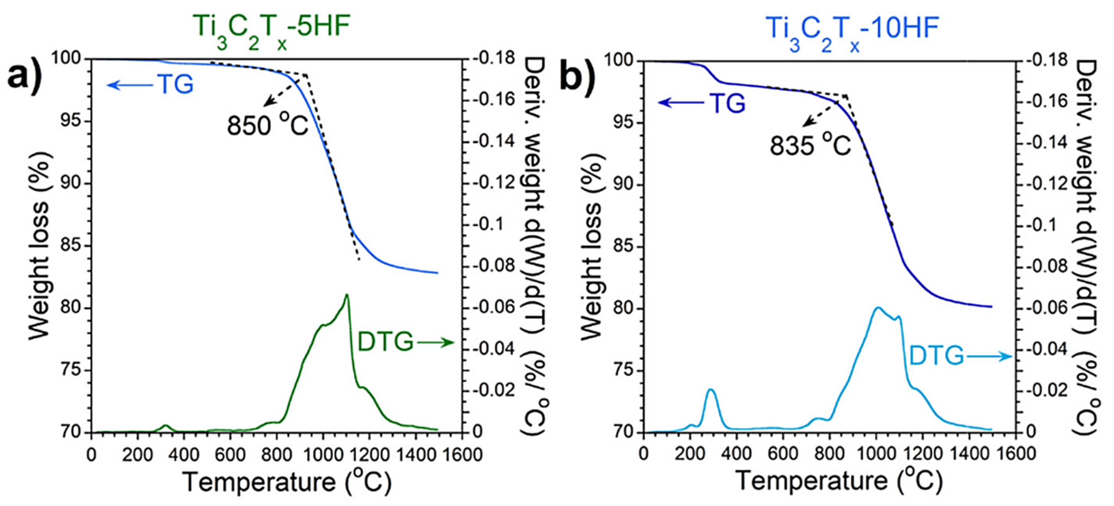 Materials 14 06603 g009a