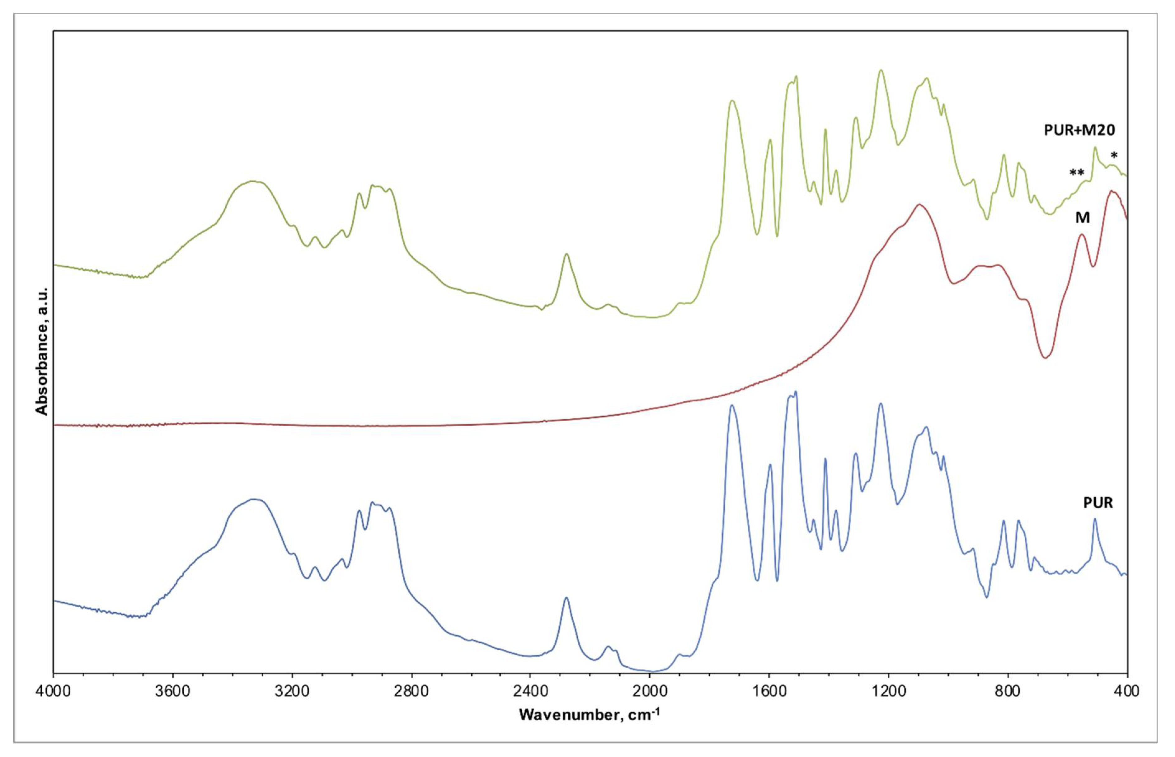 Materials 14 06604 g006 550