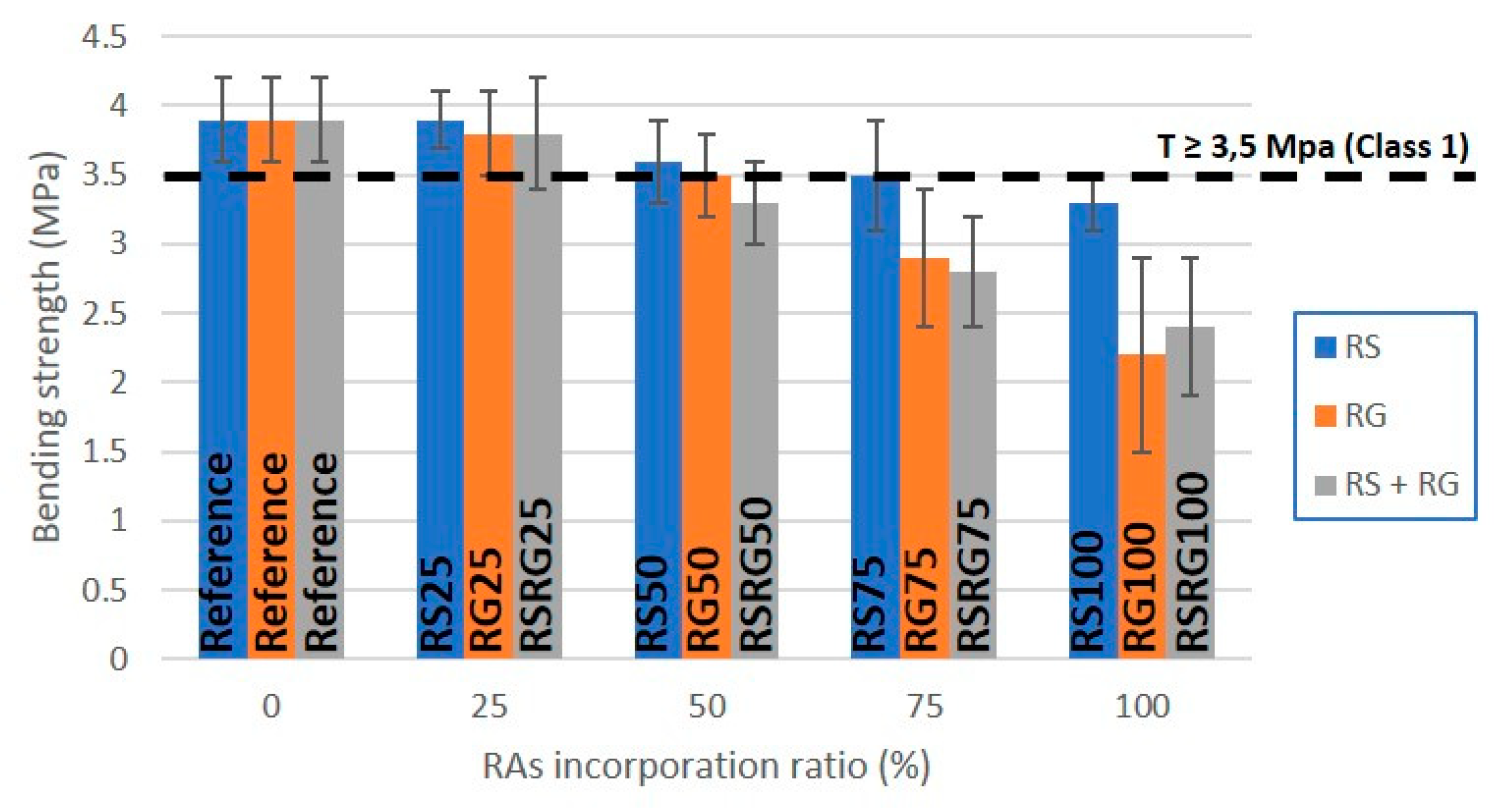 Materials 14 06605 g007