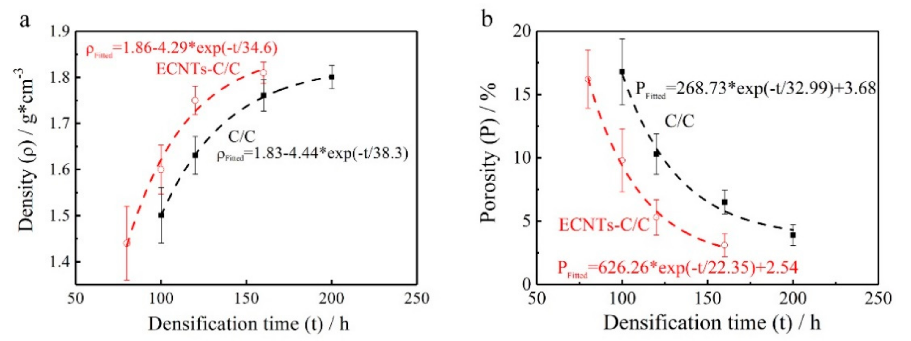 Materials 14 06607 g003