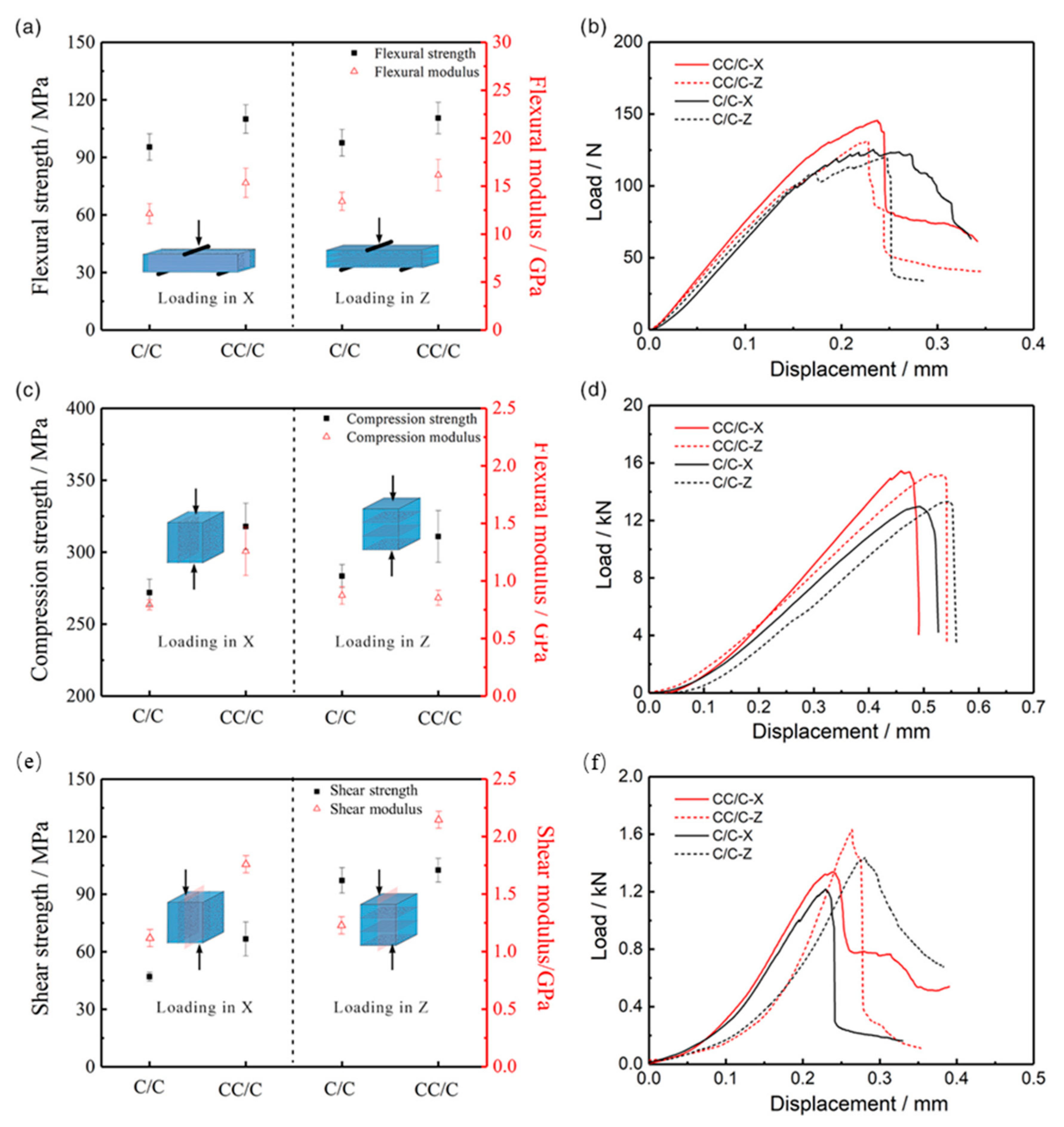 Materials 14 06607 g004