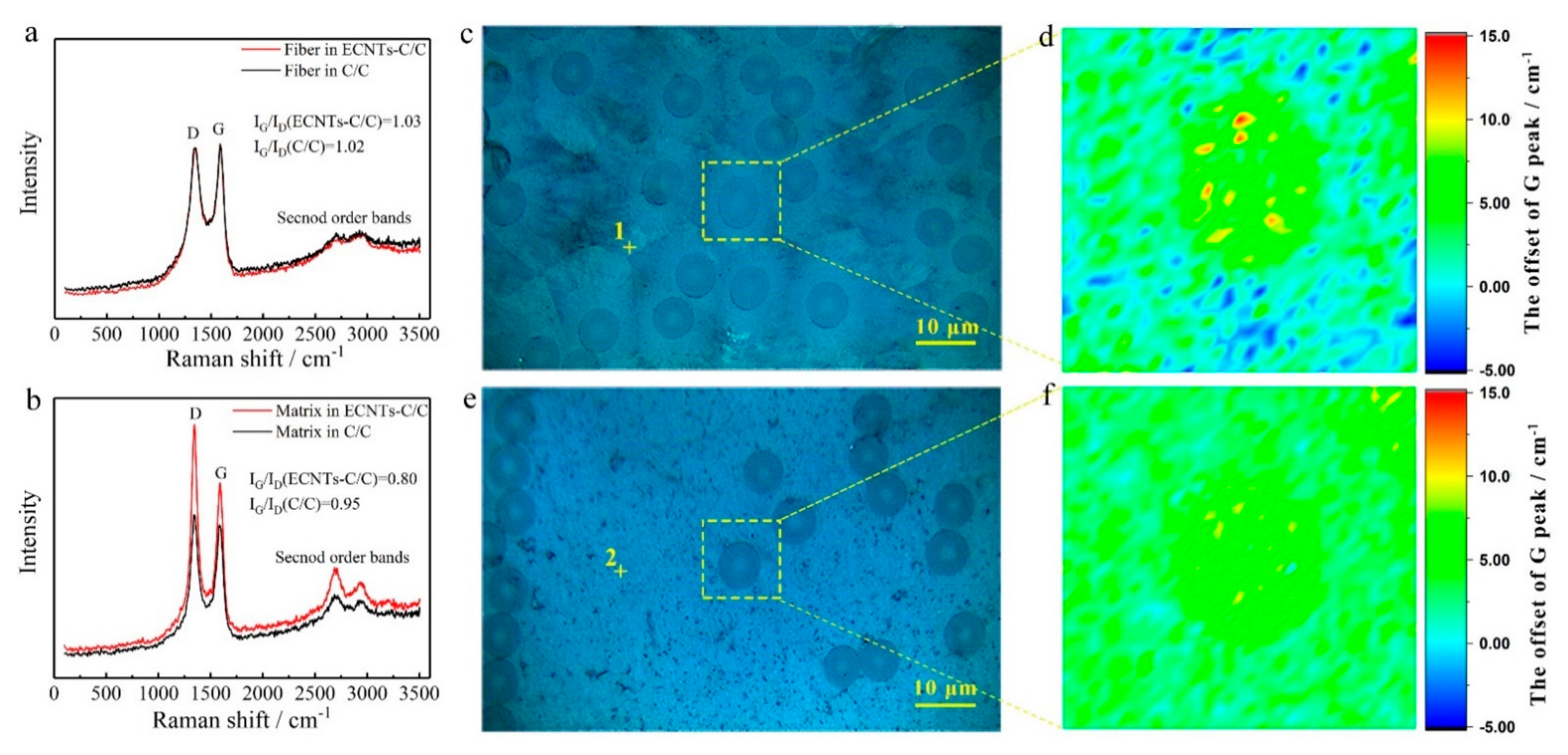 Materials 14 06607 g005