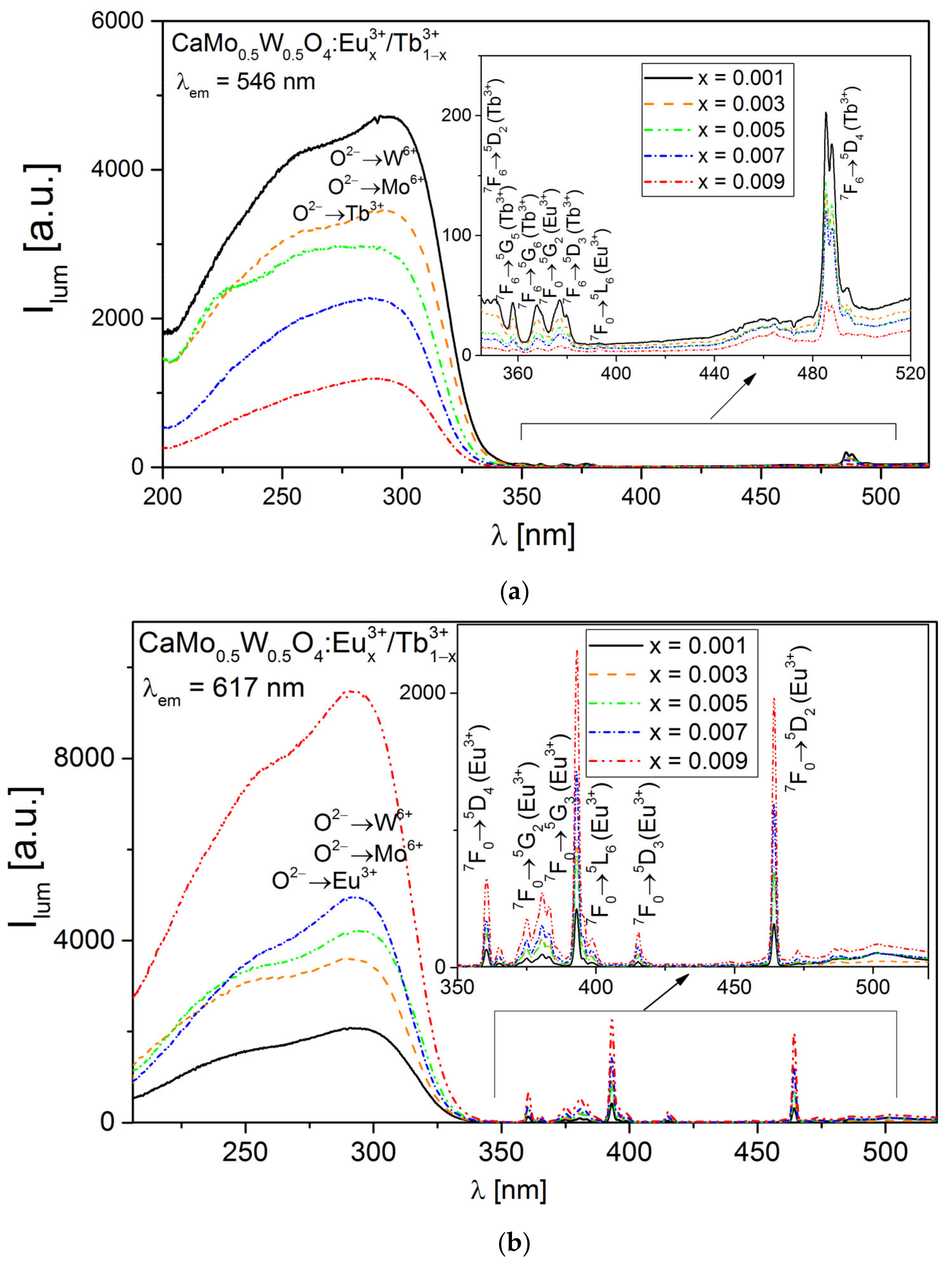 Materials 14 06608 g003