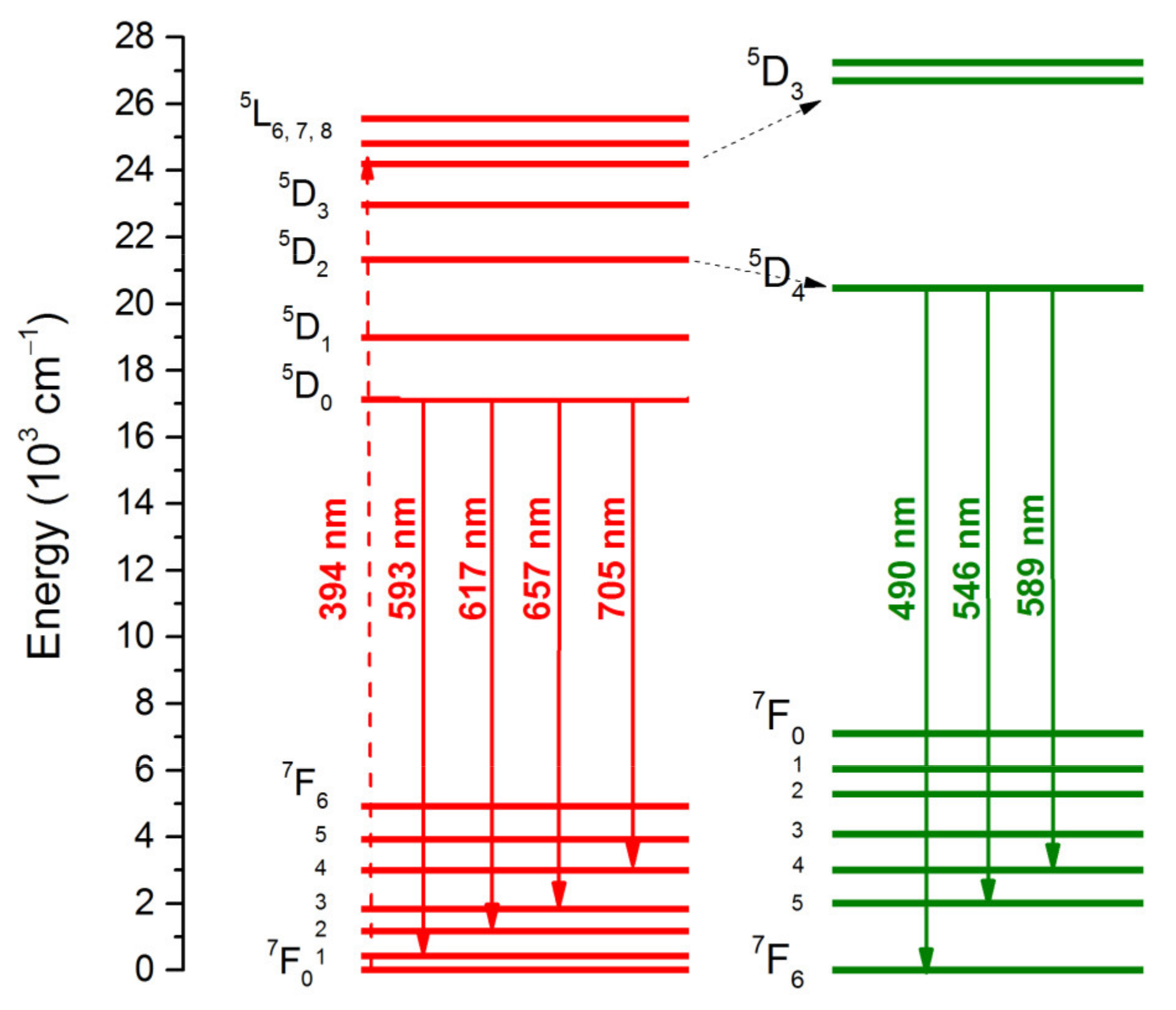 Materials 14 06608 g005