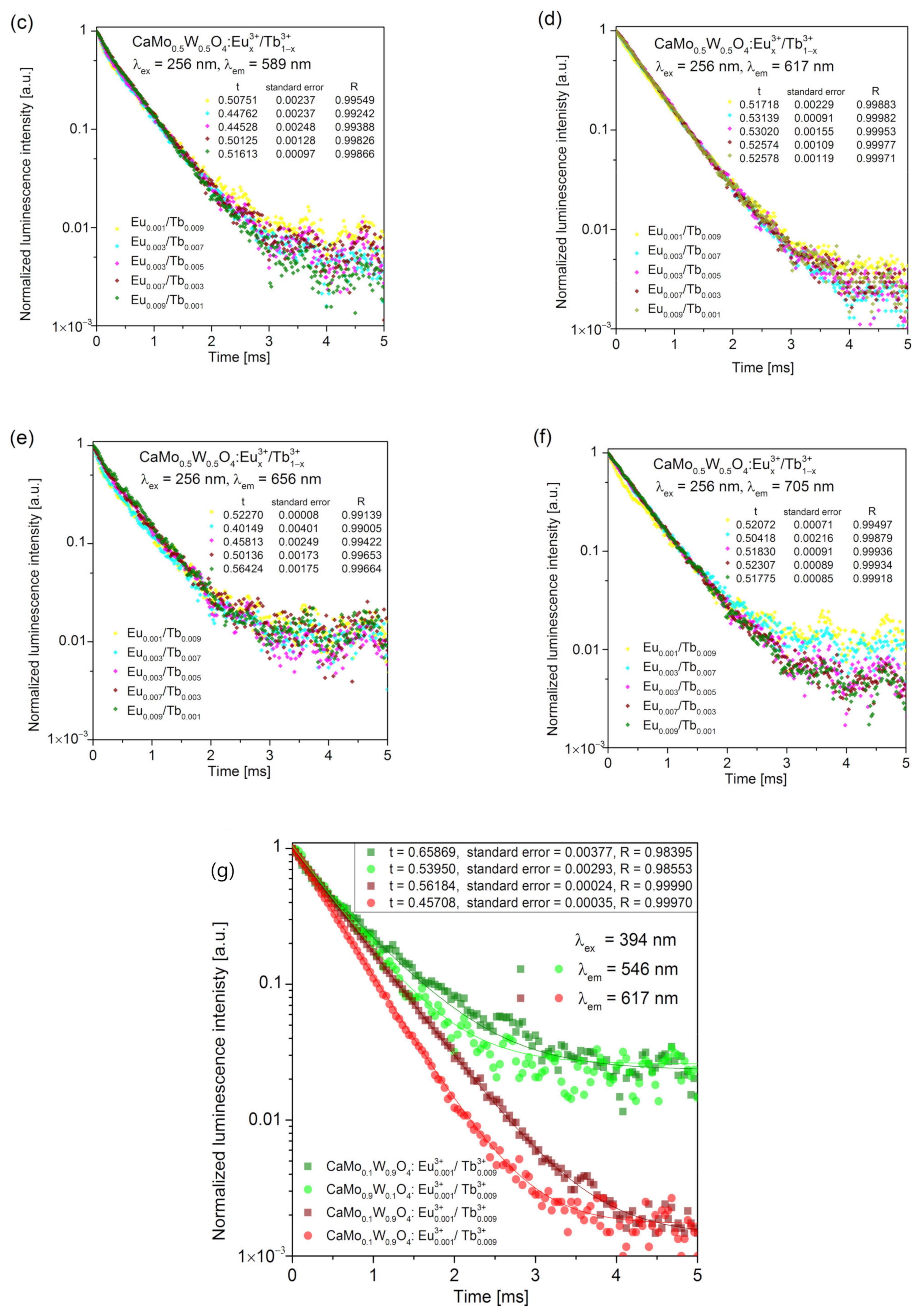 Materials 14 06608 g006b