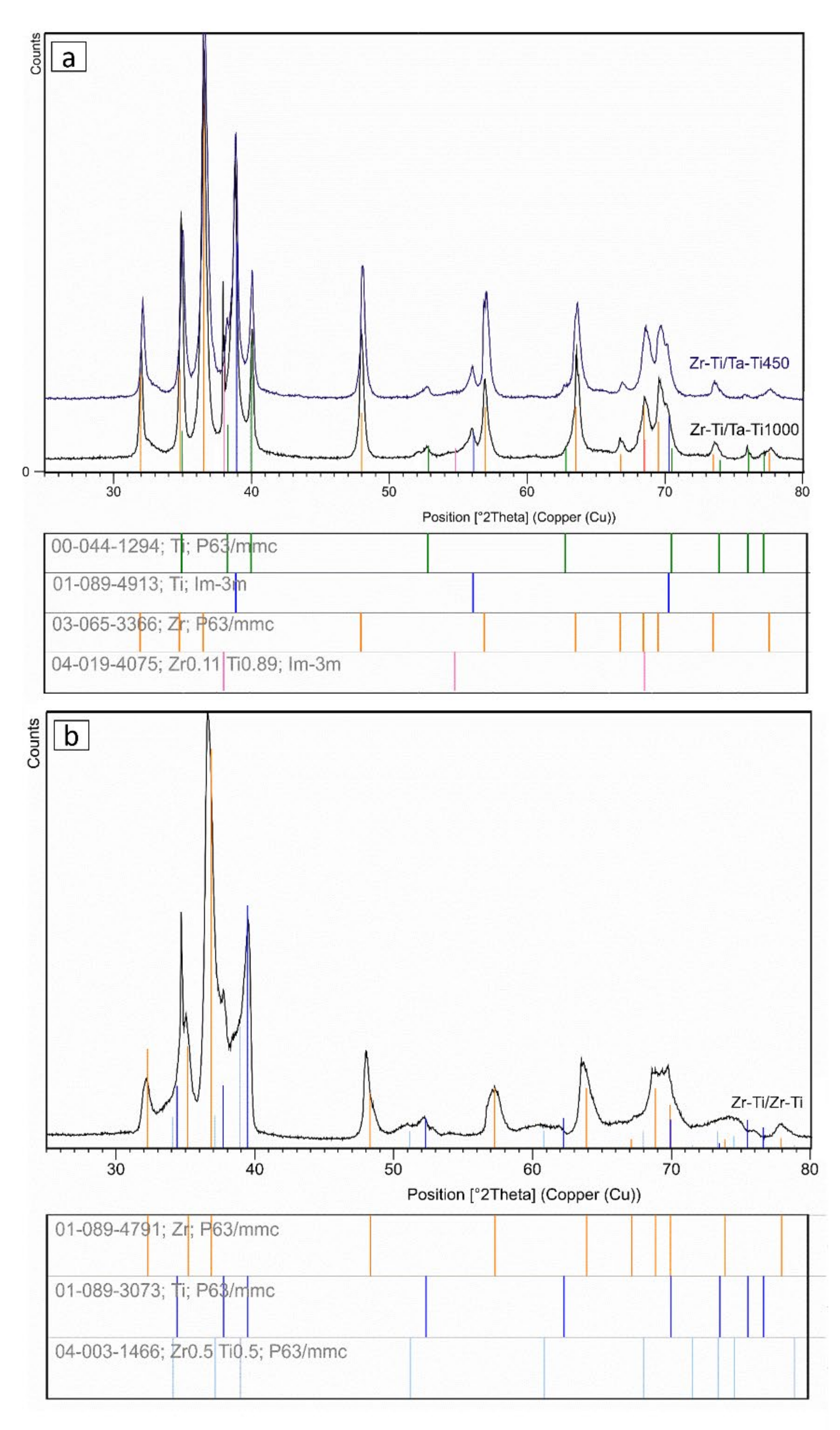 Materials 14 06609 g002 550